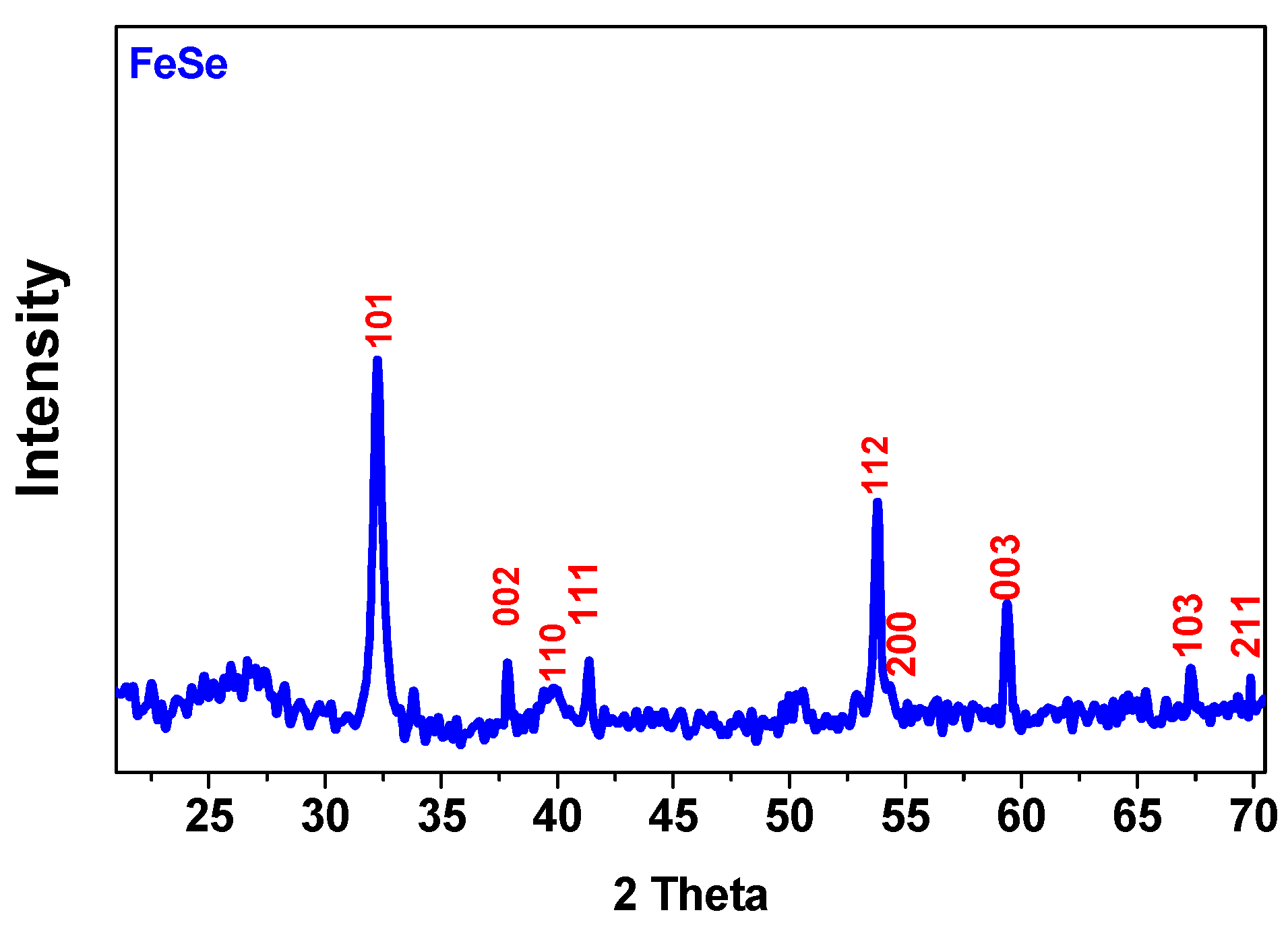 Materials 16 05309 g003 Materials 16 05309 g003