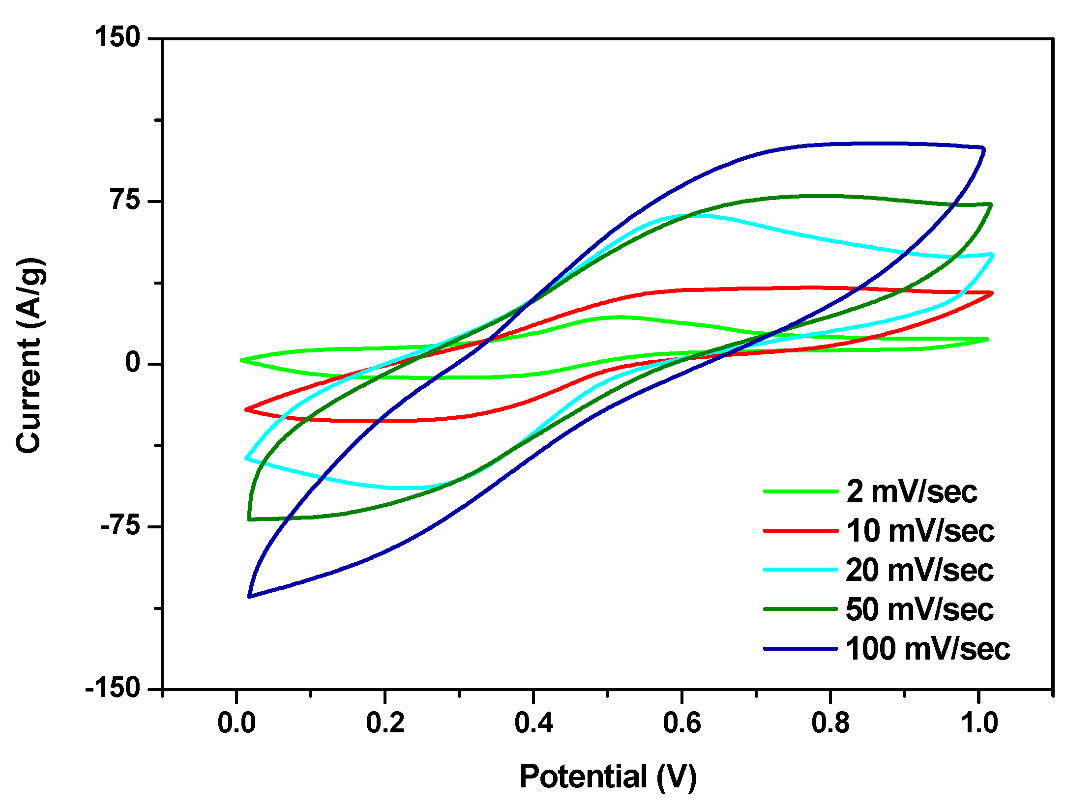 Materials 16 05309 g004 Materials 16 05309 g004