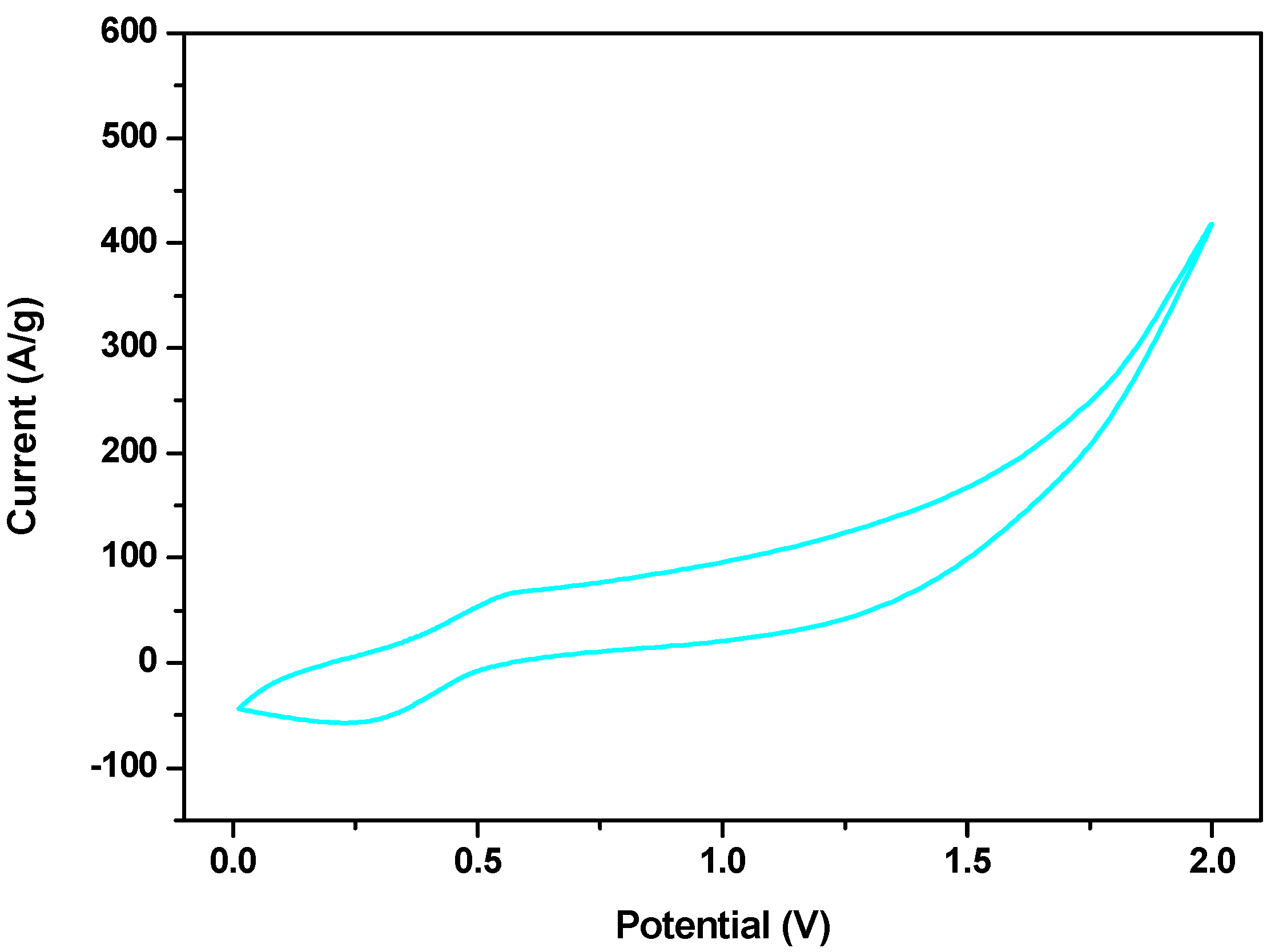 Materials 16 05309 g005 Materials 16 05309 g005