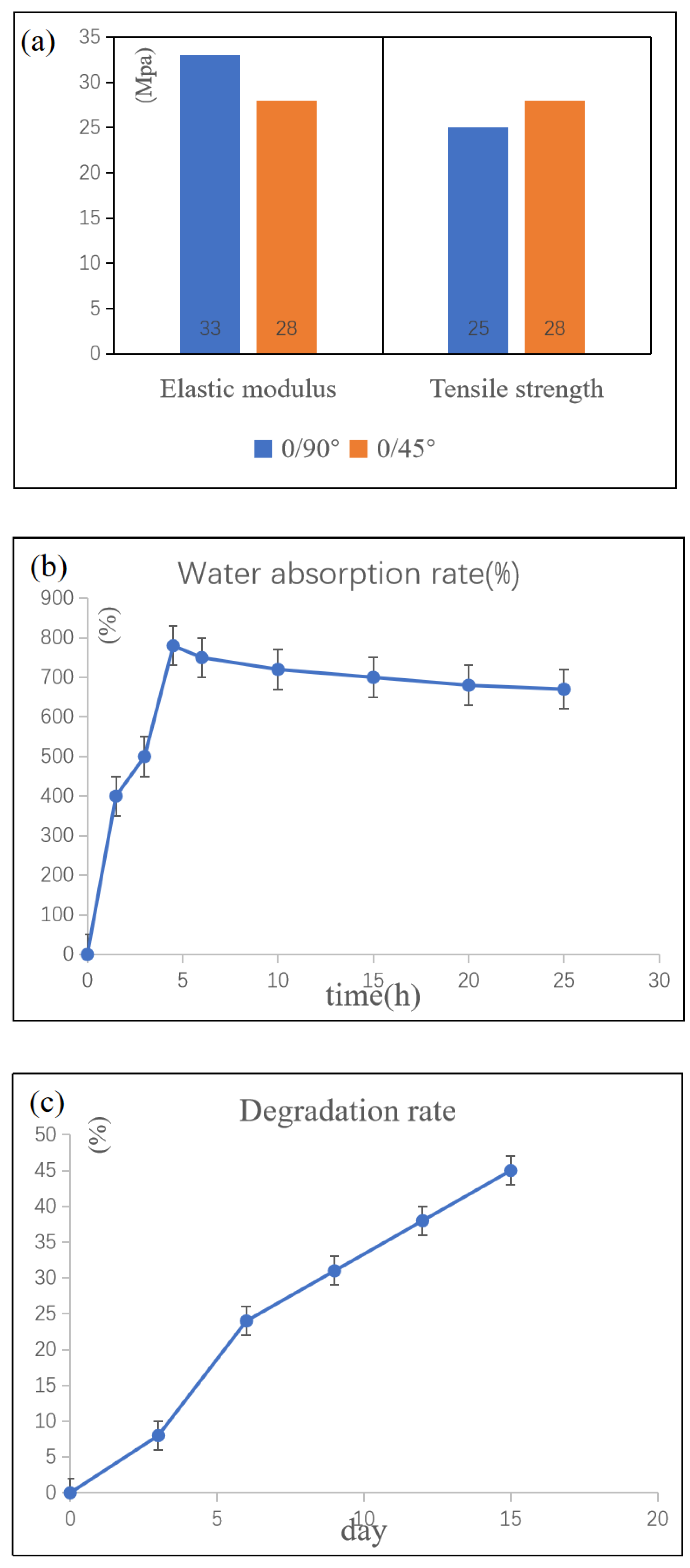 Materials 16 05312 g005