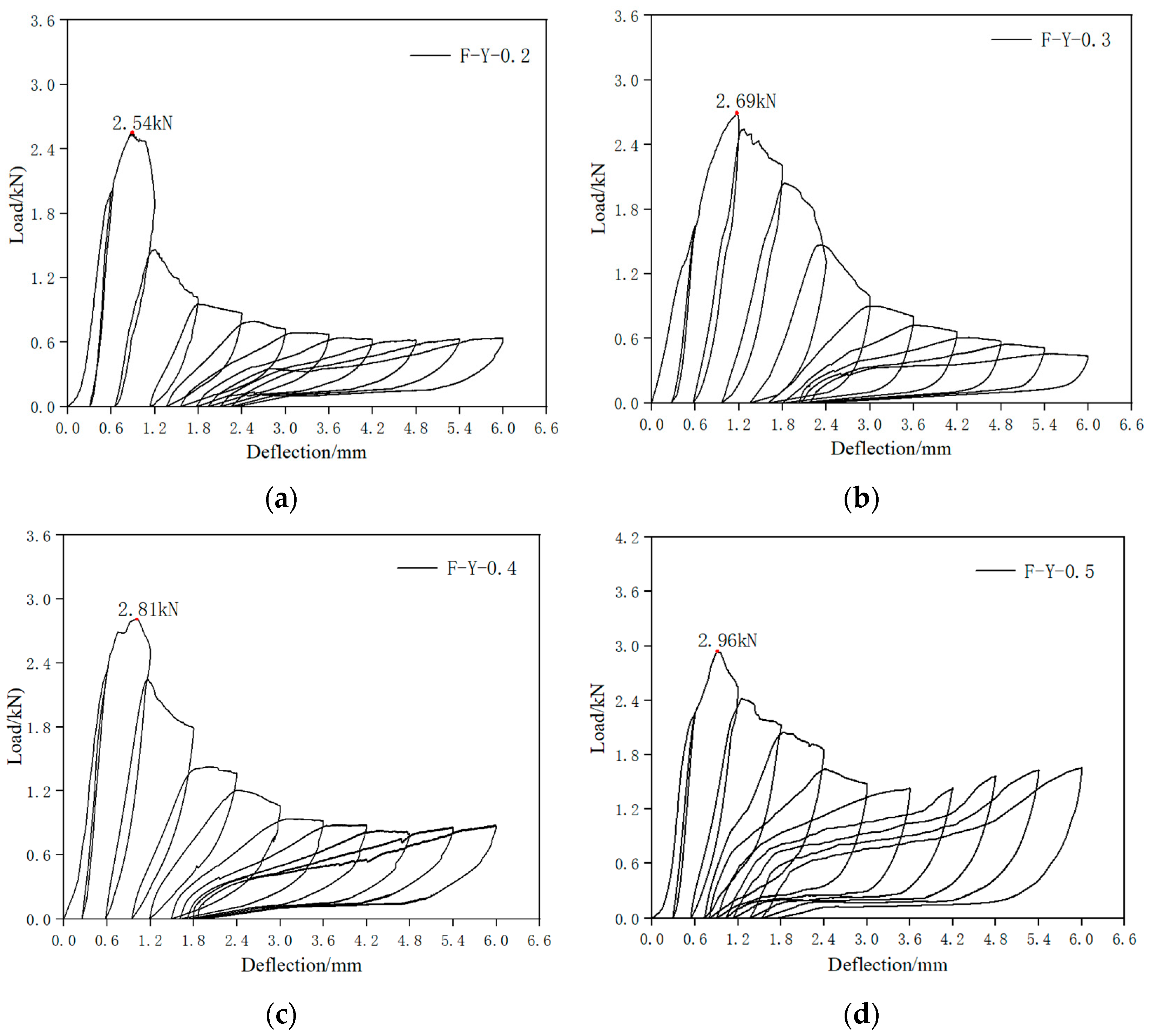 Materials 16 05319 g013a