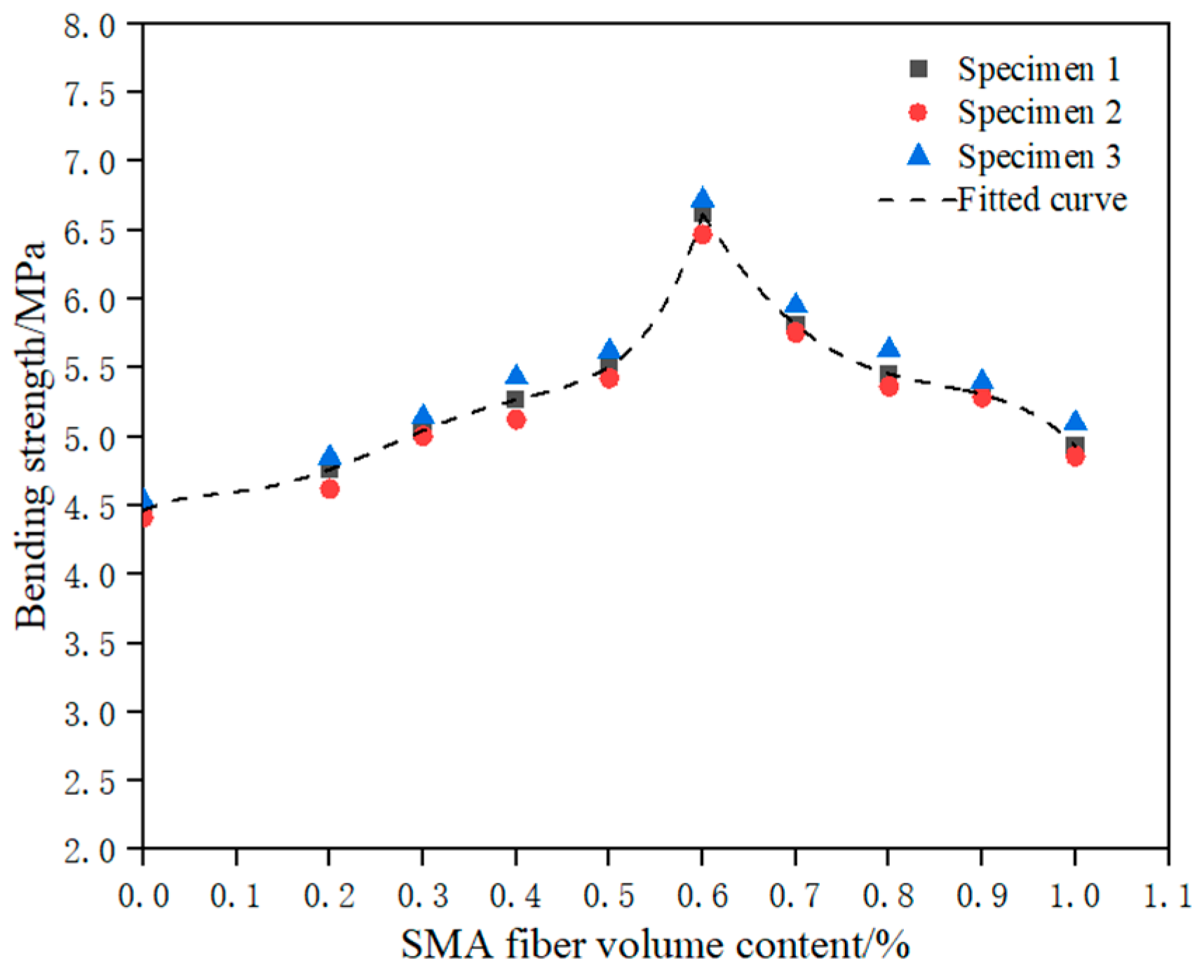 Materials 16 05319 g015