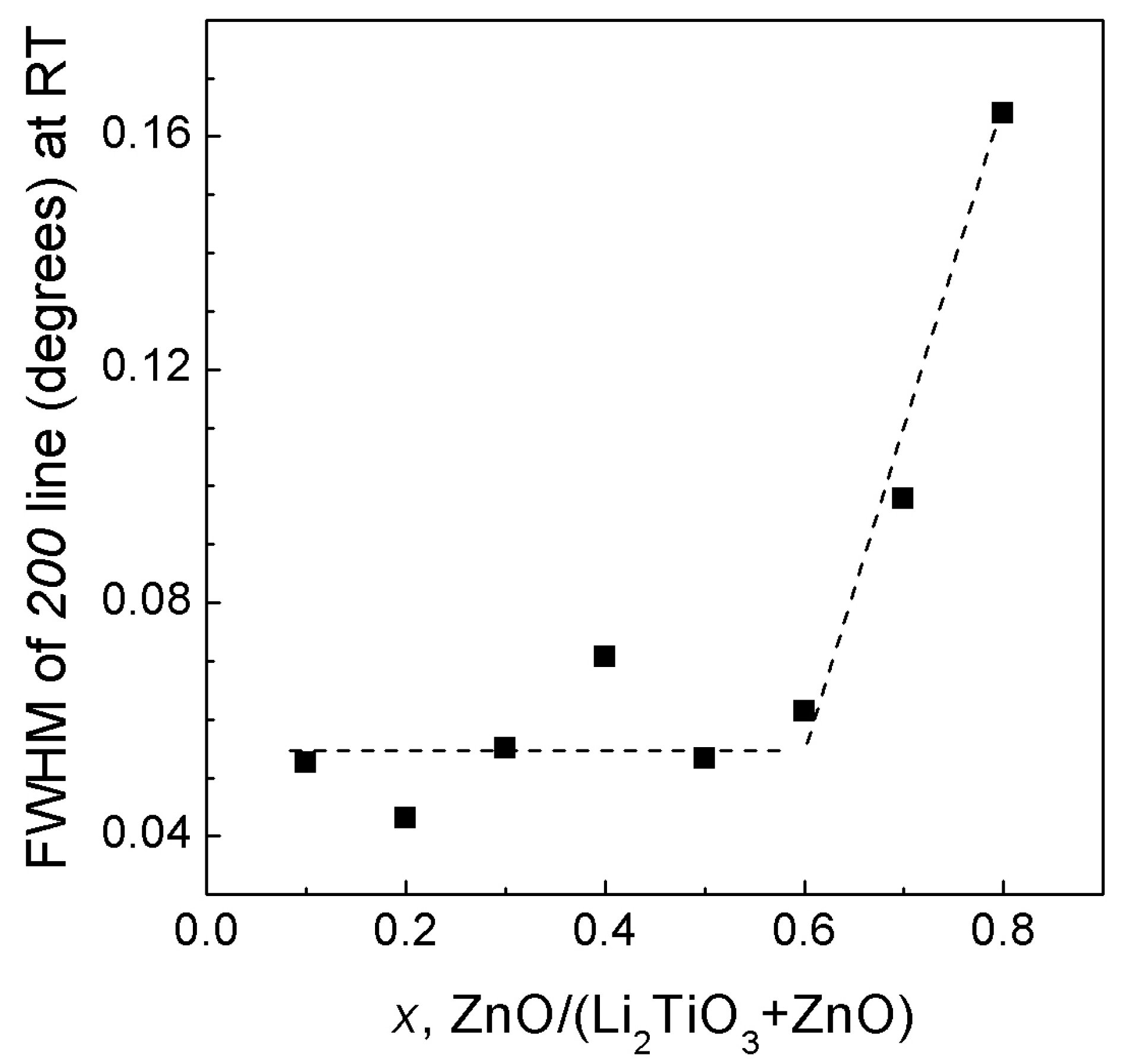 Materials 16 05336 g004