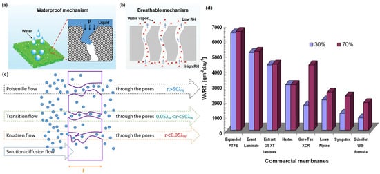 Materials 16 05339 g003