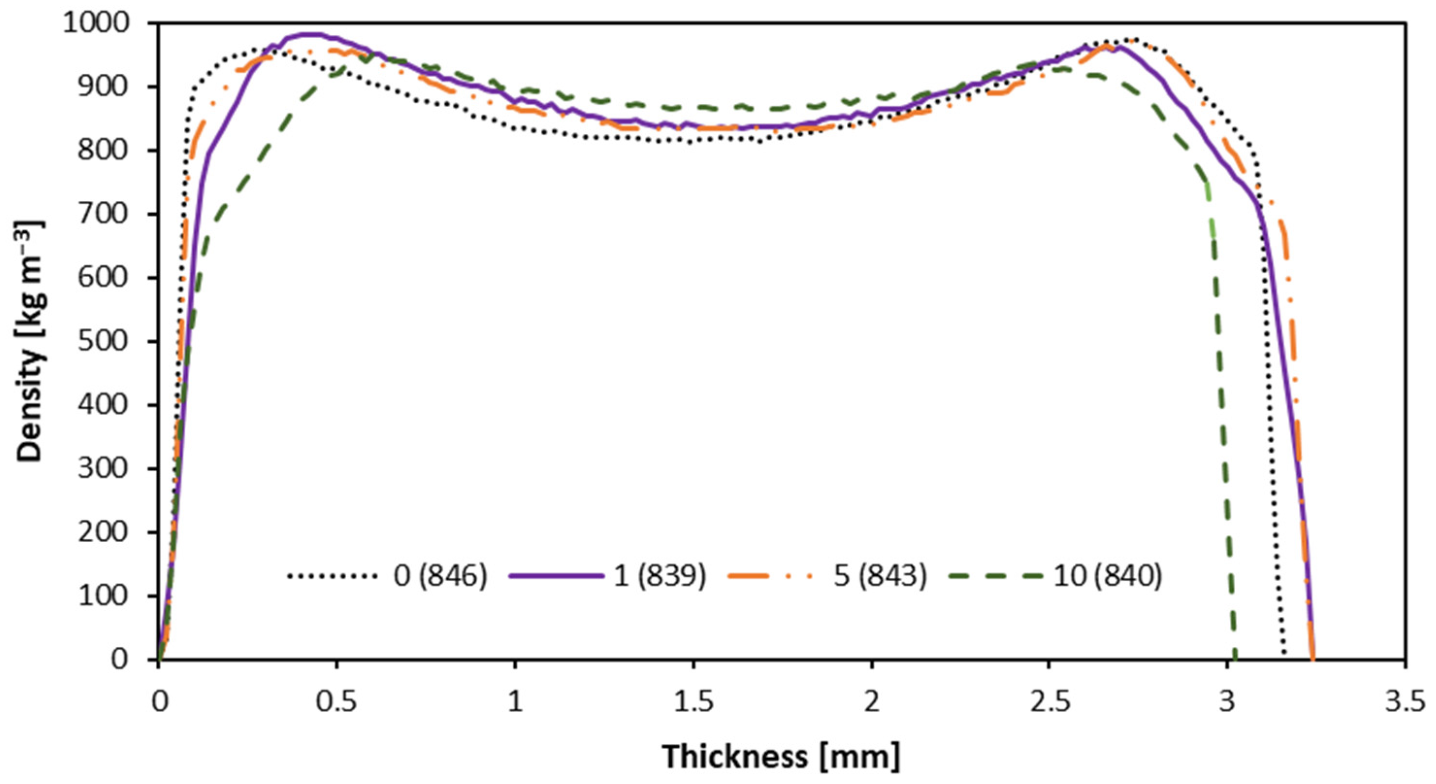 Materials 16 05340 g007