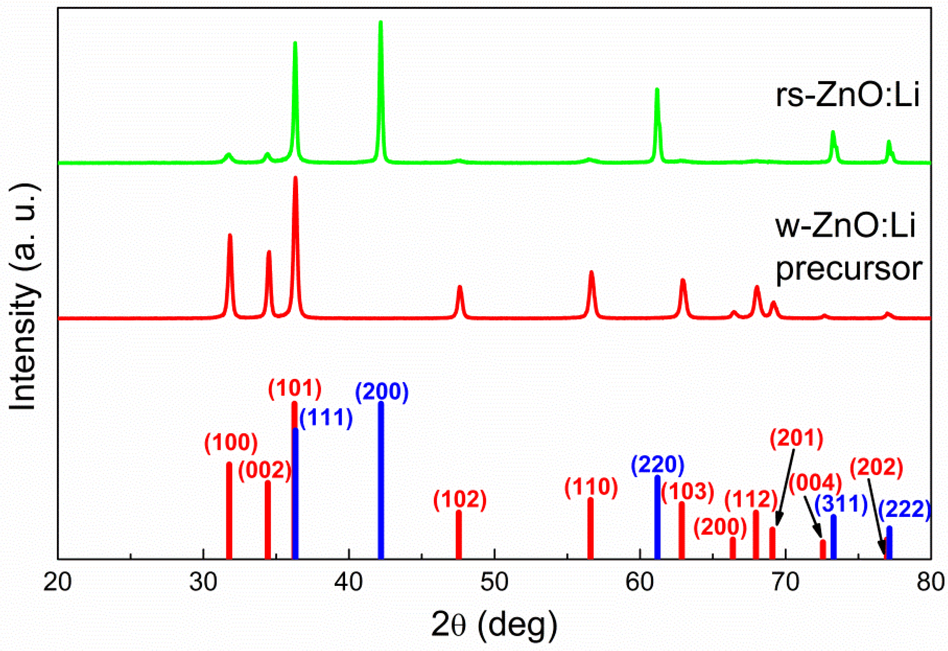 Materials 16 05341 g003