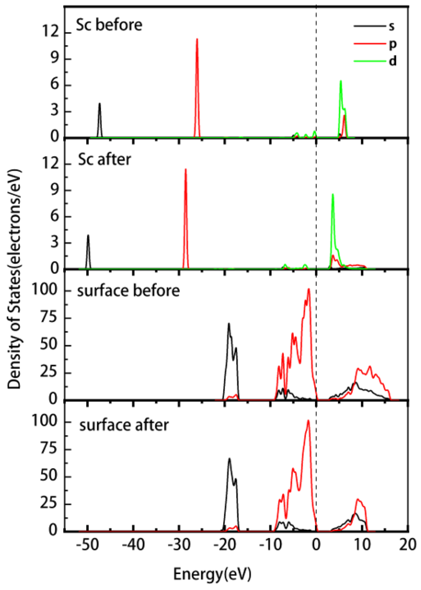 Materials 16 05349 g005