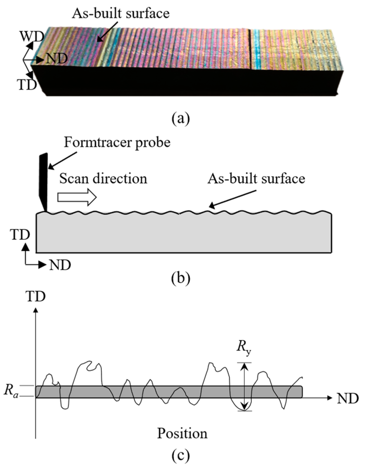 Materials 16 05355 g002