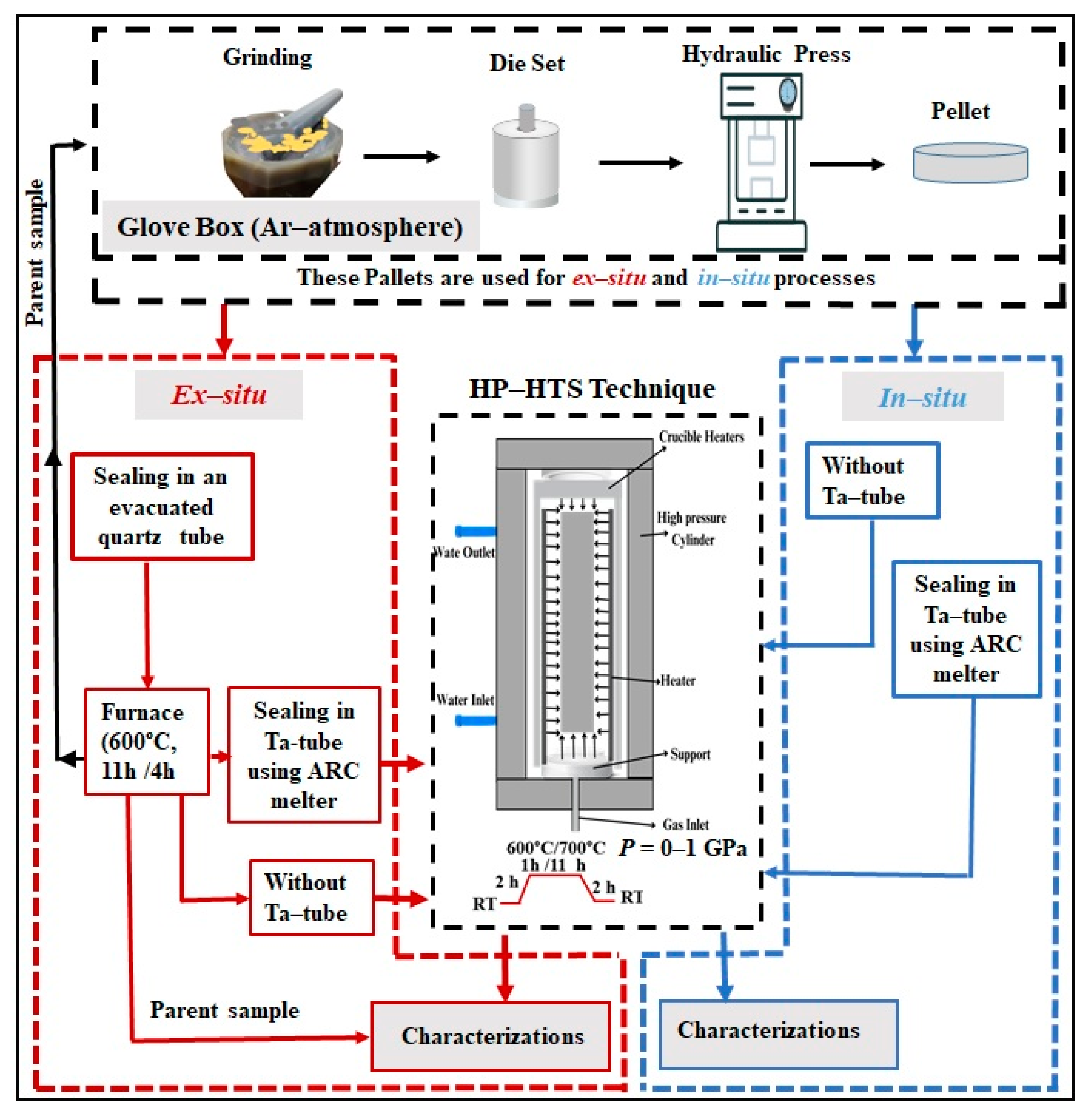 Materials 16 05358 g001