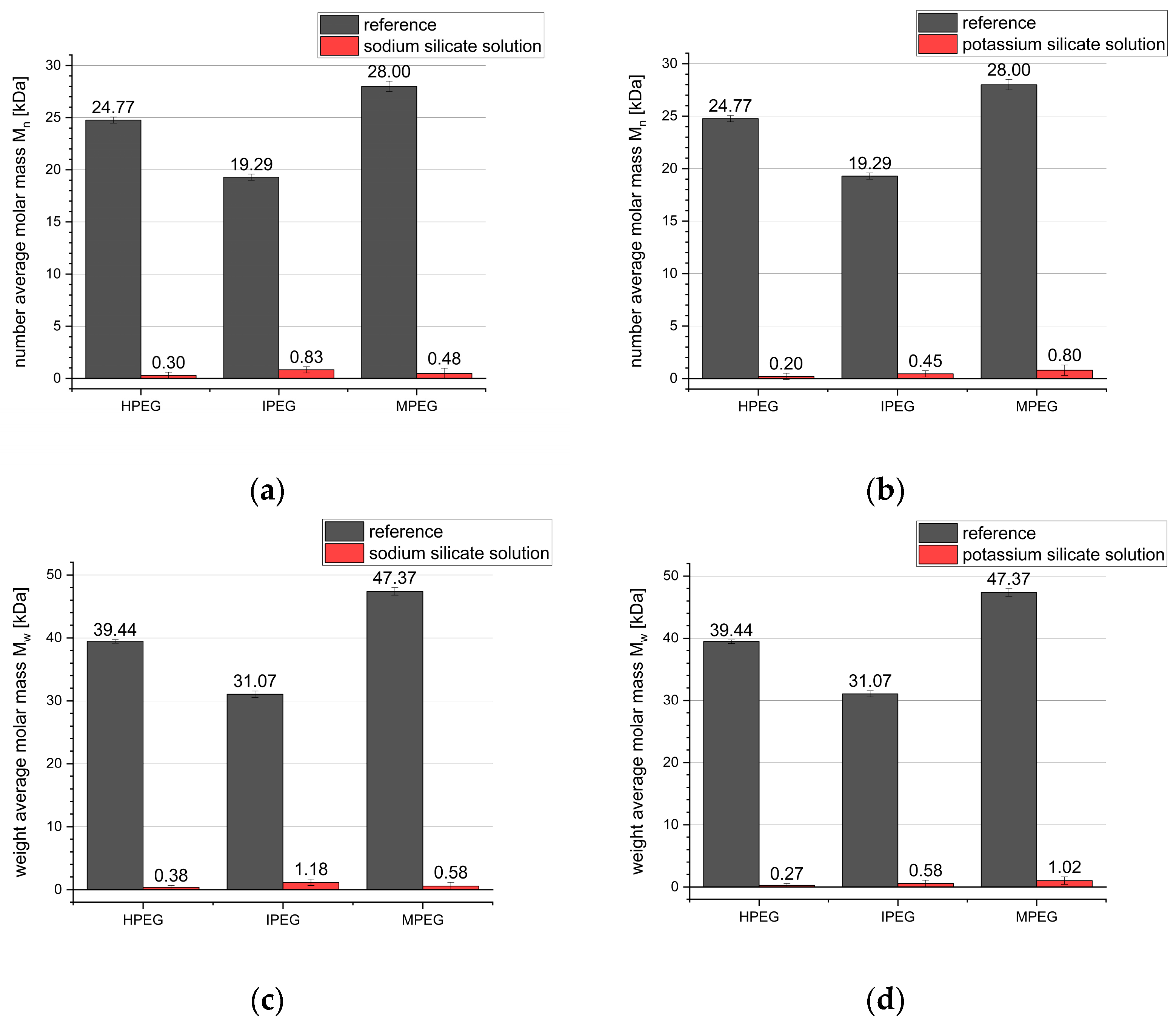 Materials 16 05369 g010