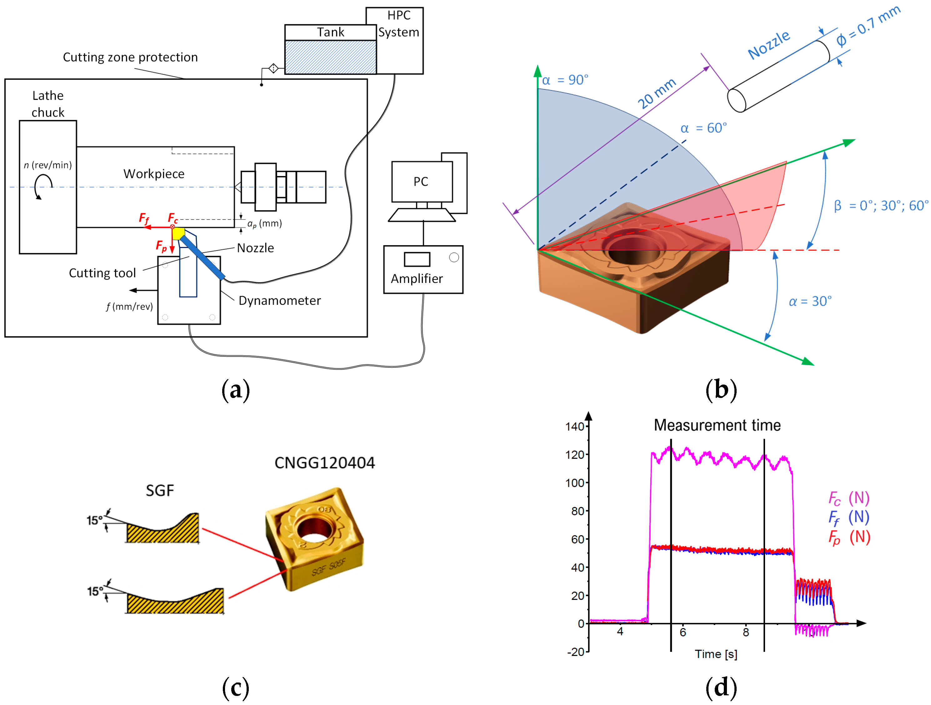 Materials 16 05371 g001