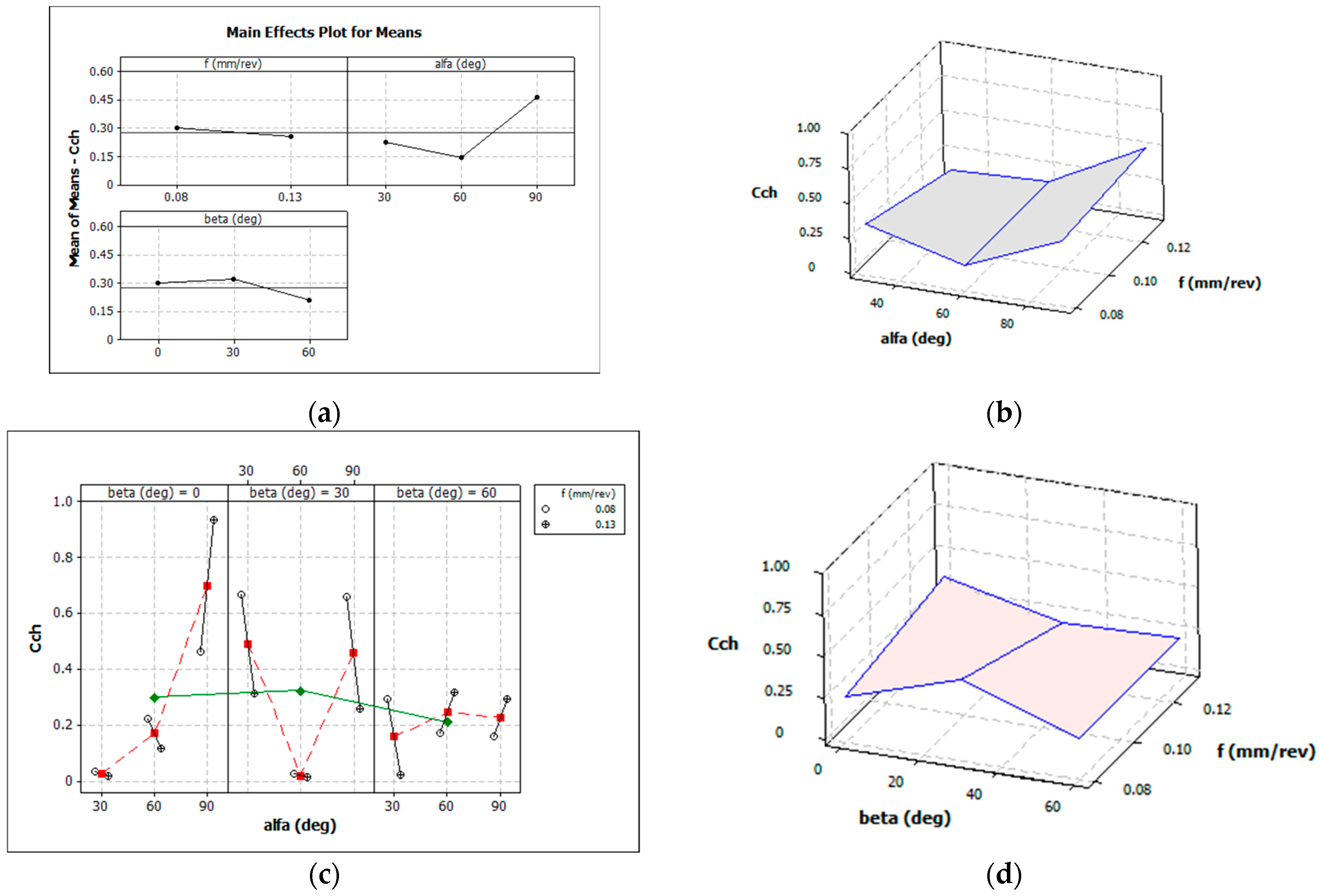 Materials 16 05371 g006