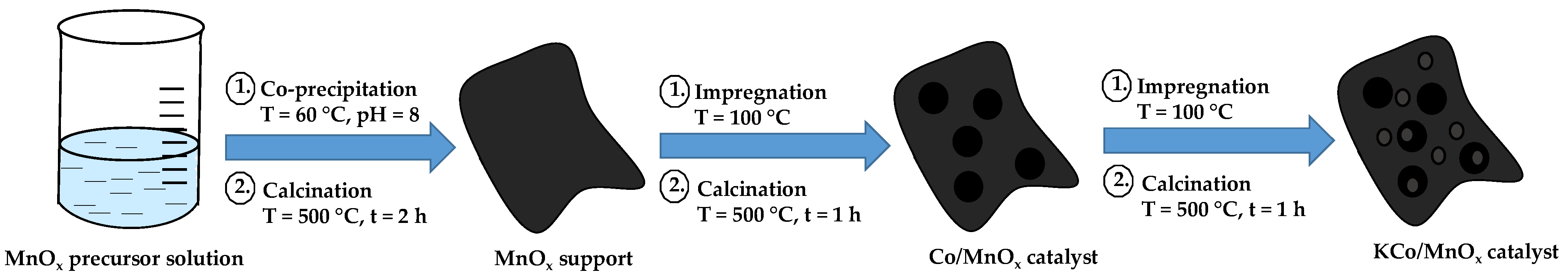 Materials 16 05377 g001
