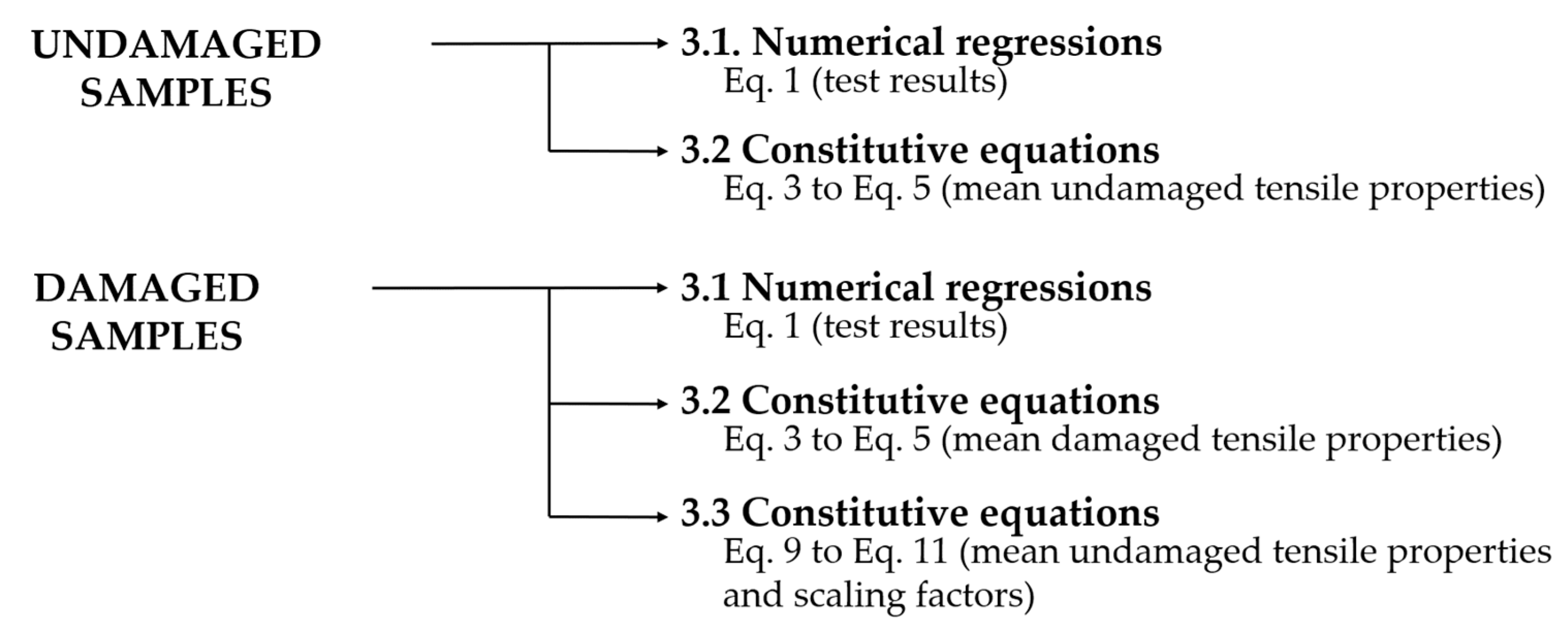 Materials 16 05384 g003