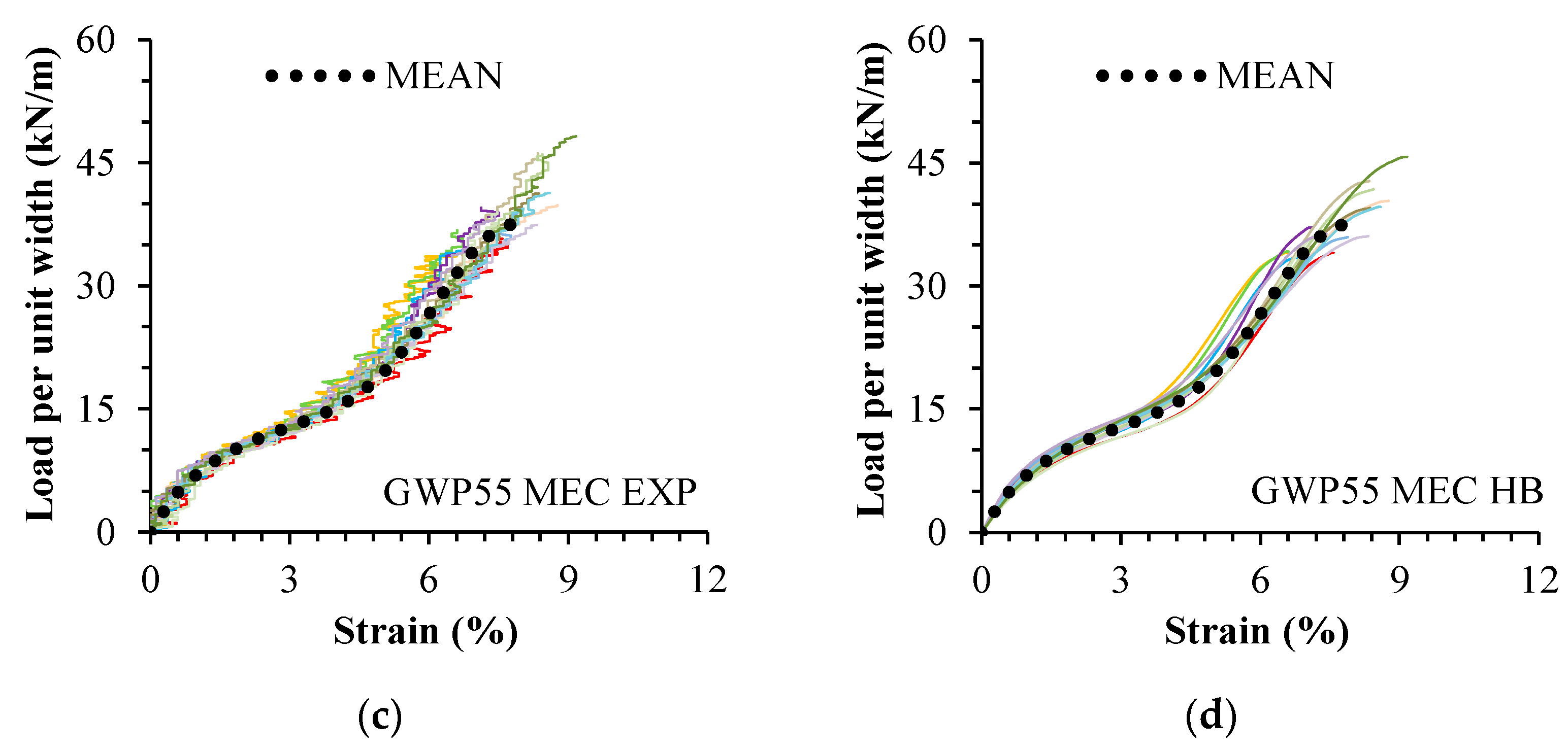 Materials 16 05384 g004b