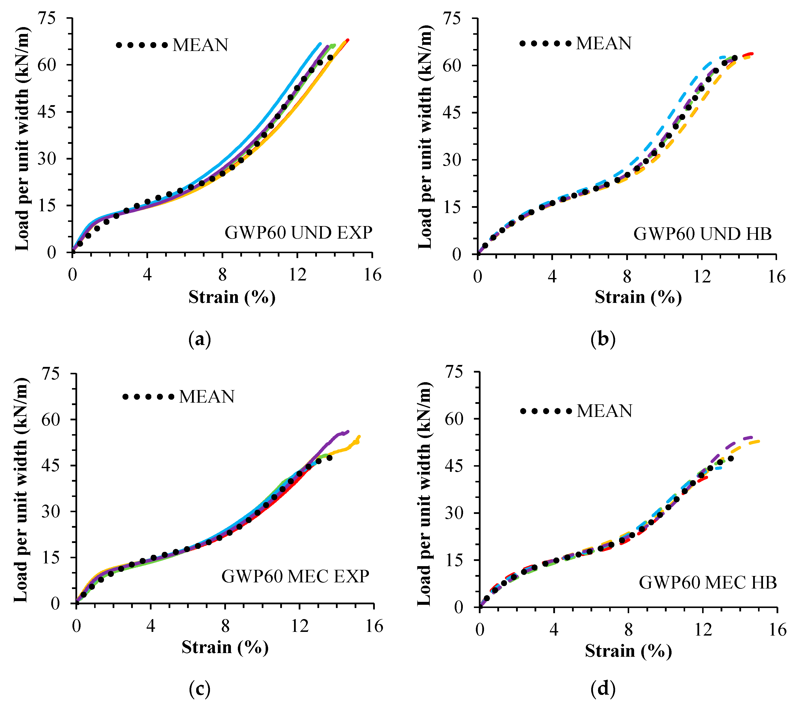 Materials 16 05384 g005a