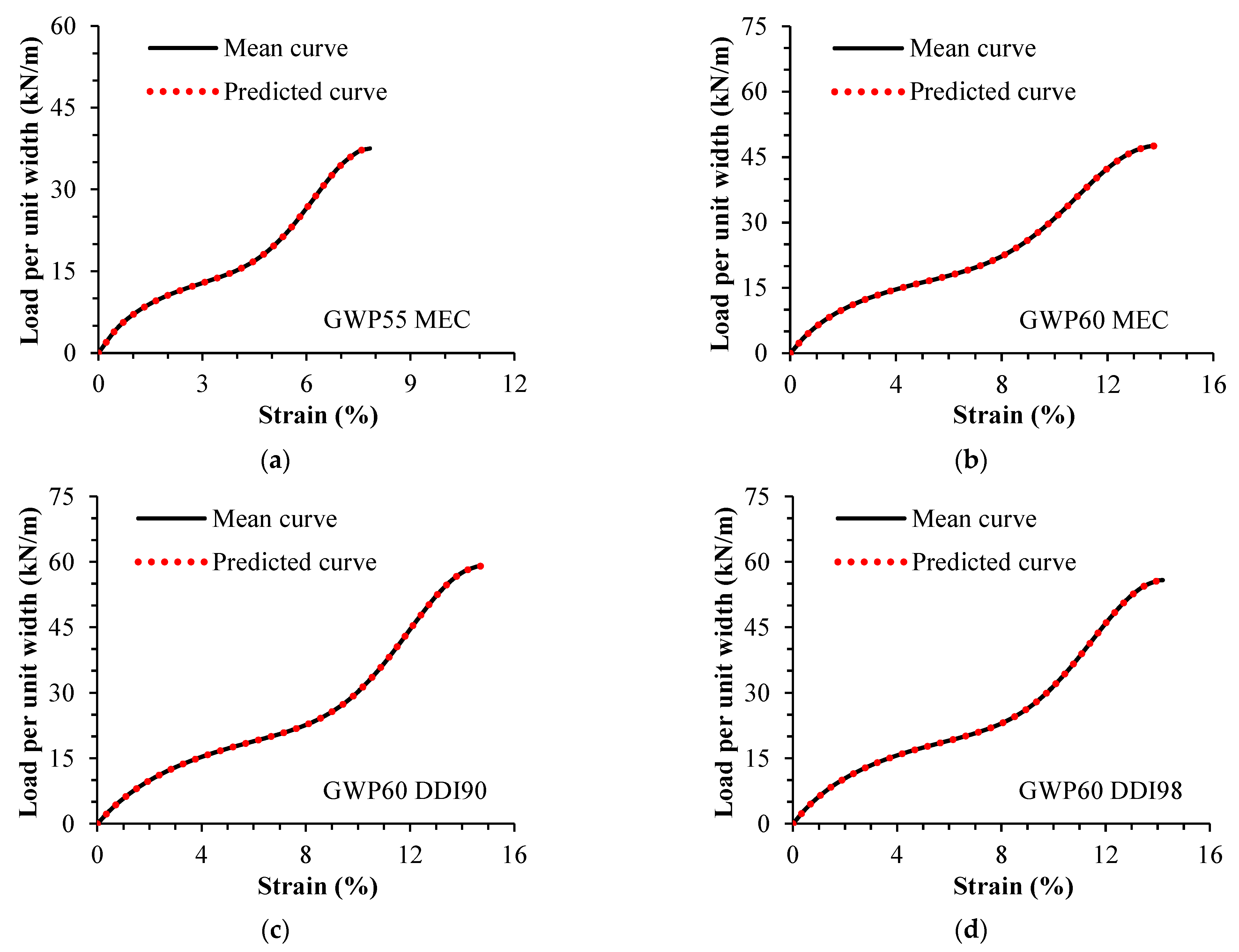 Materials 16 05384 g006
