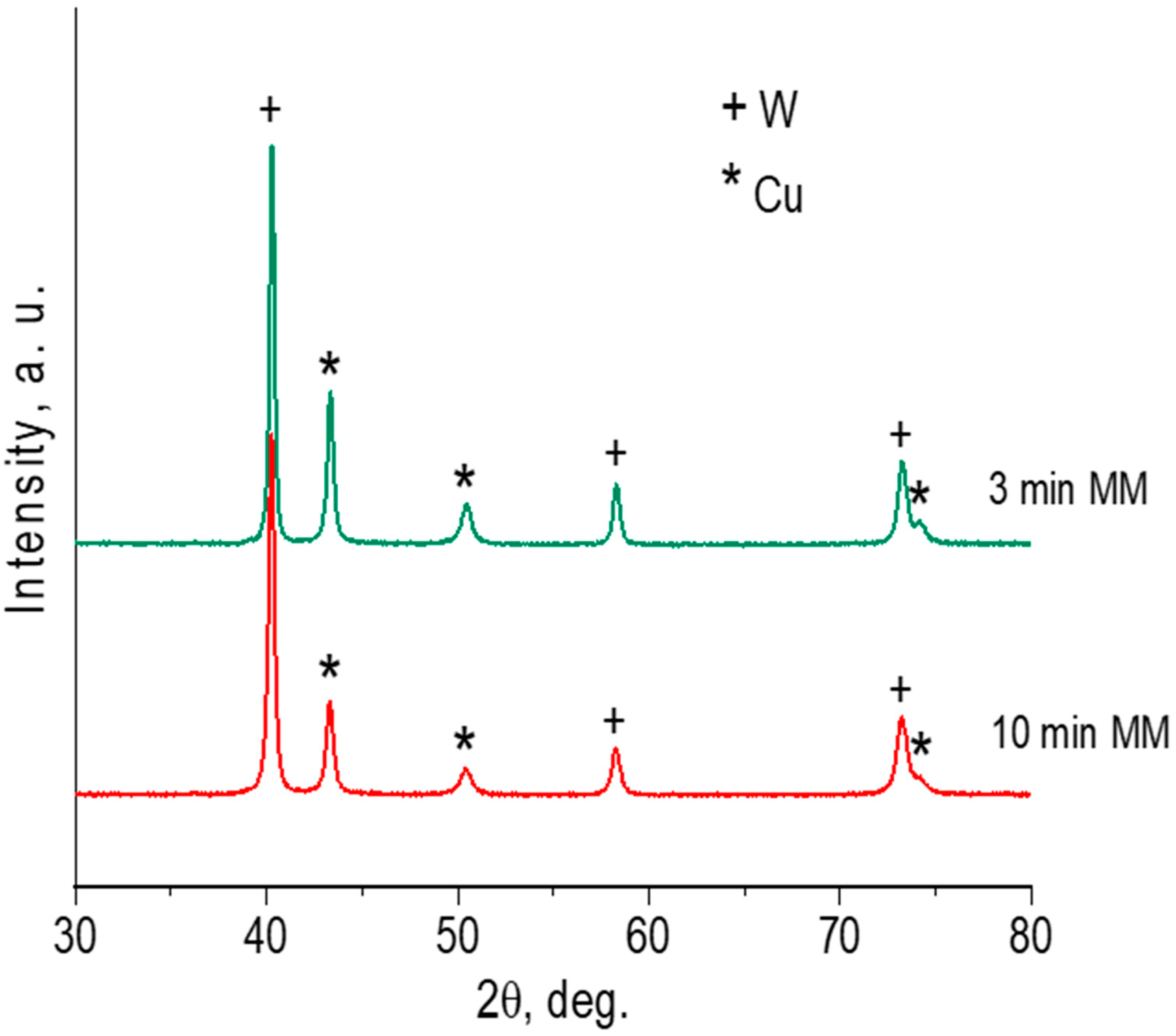Materials 16 05385 g002