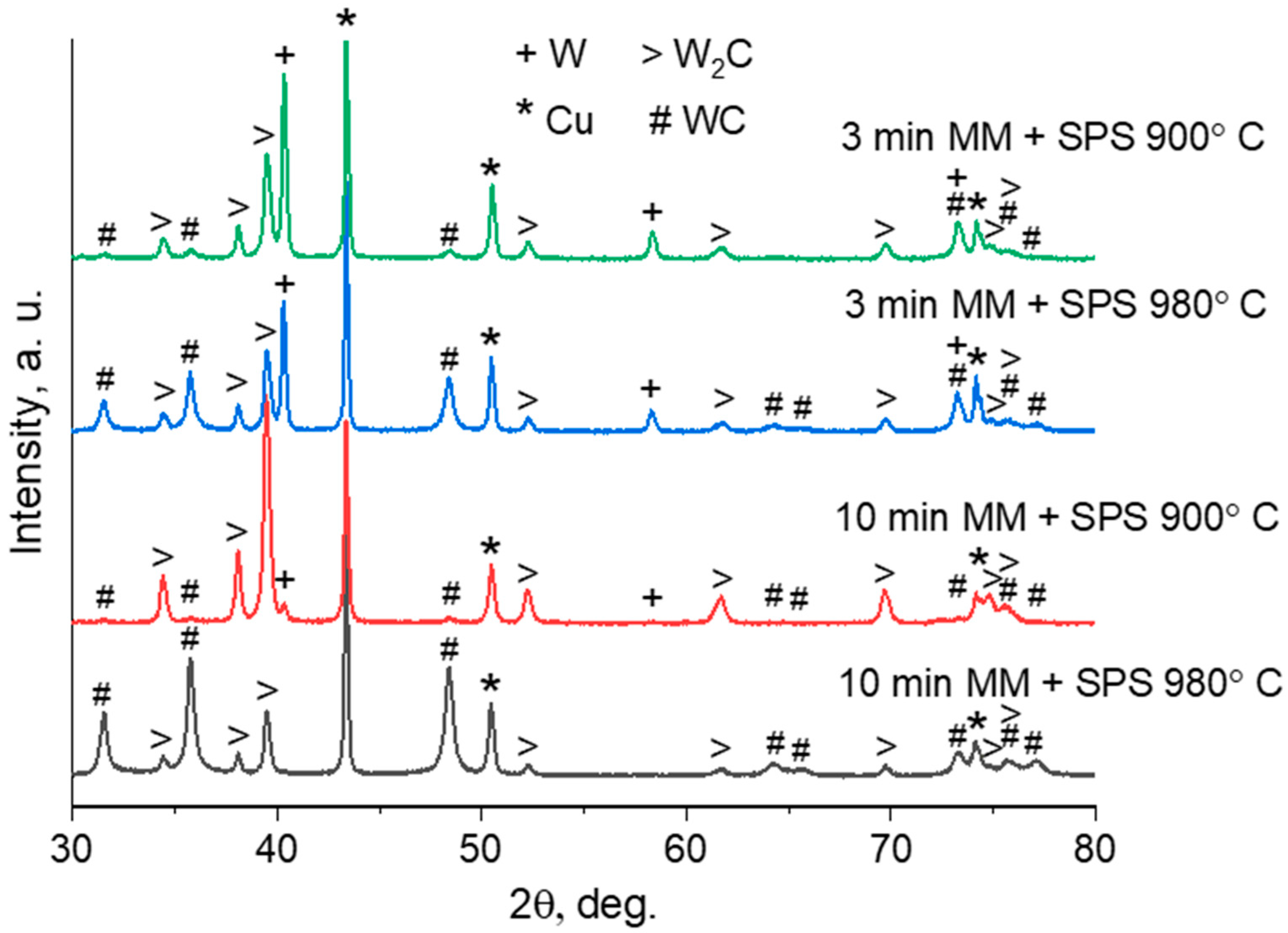 Materials 16 05385 g003