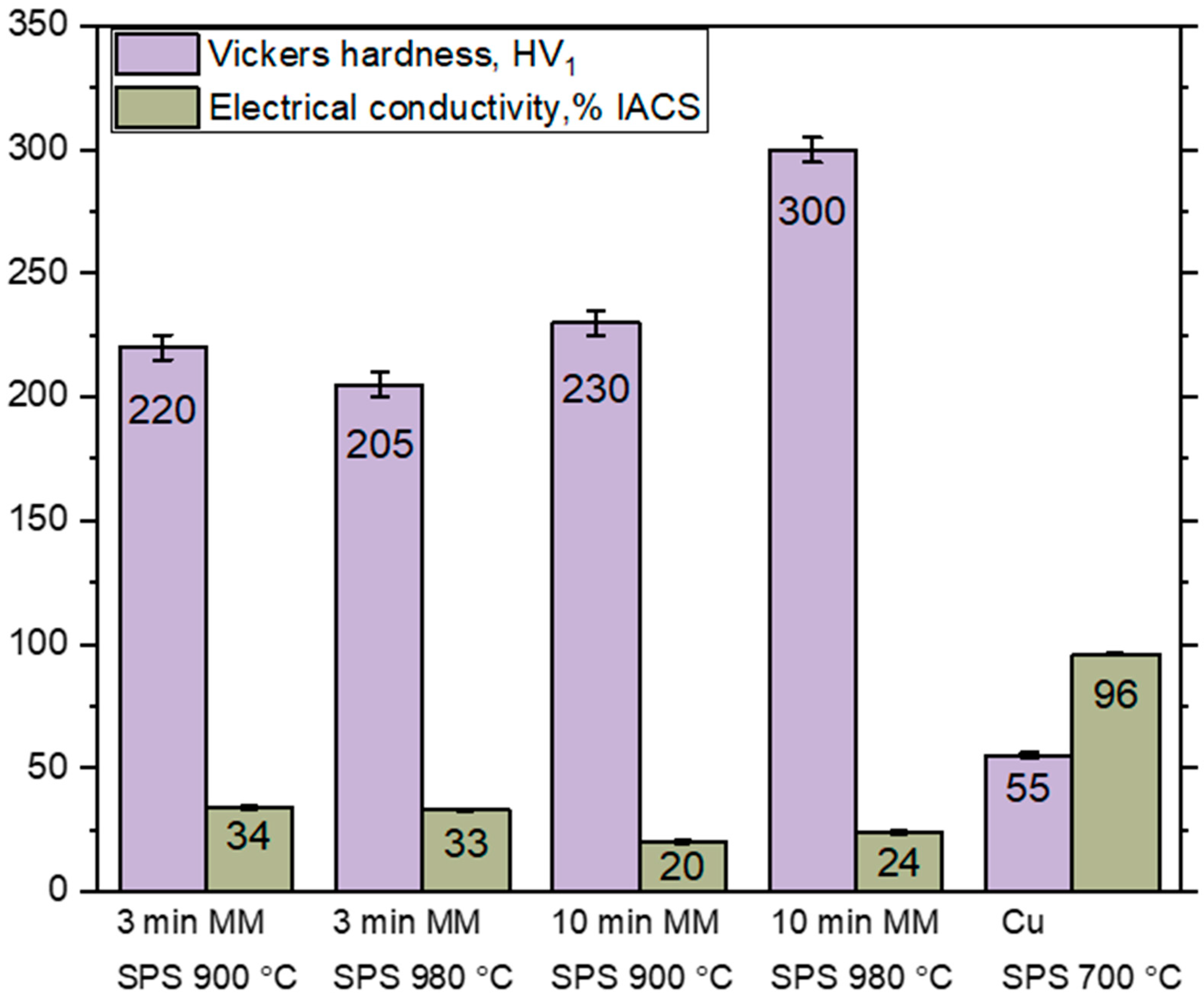Materials 16 05385 g005