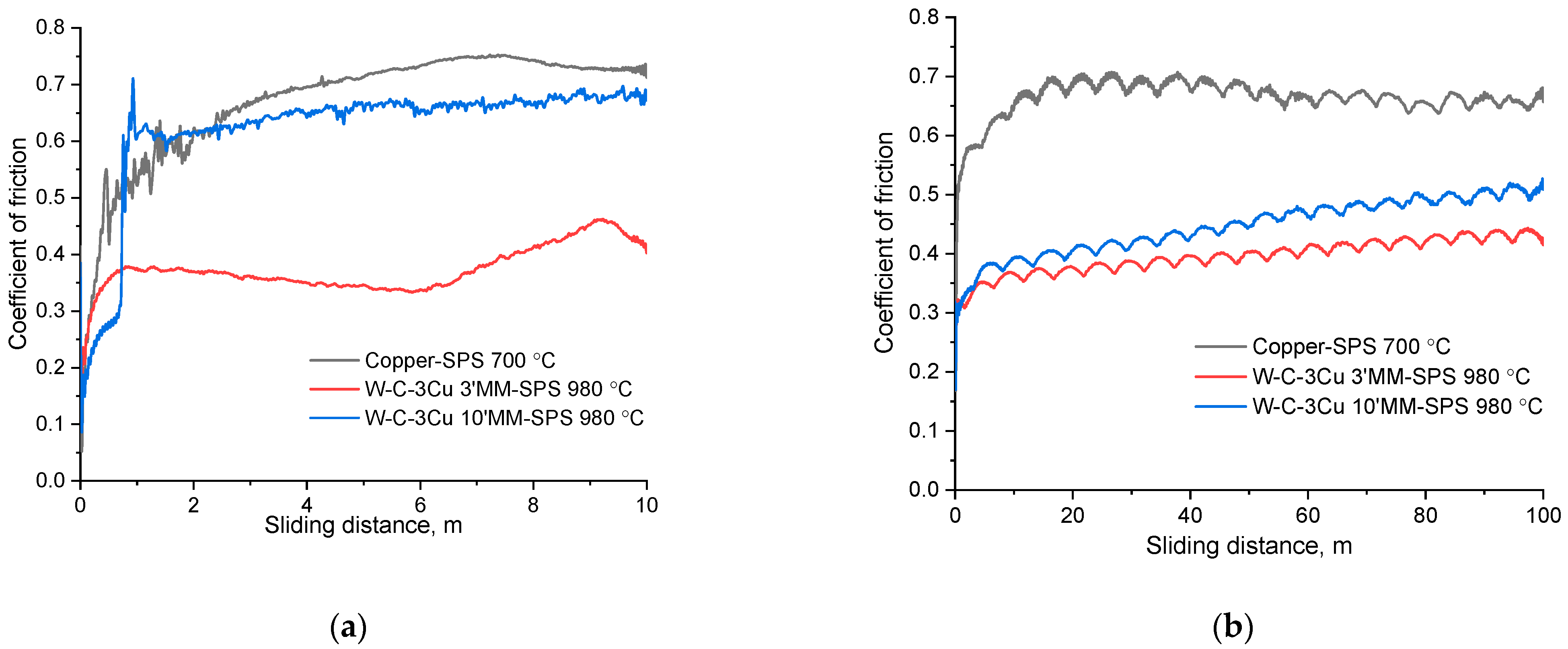 Materials 16 05385 g006