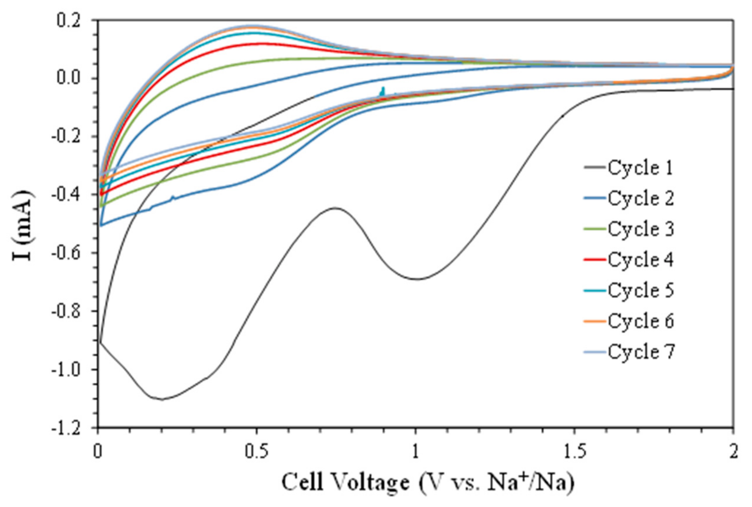 Materials 16 05386 g003