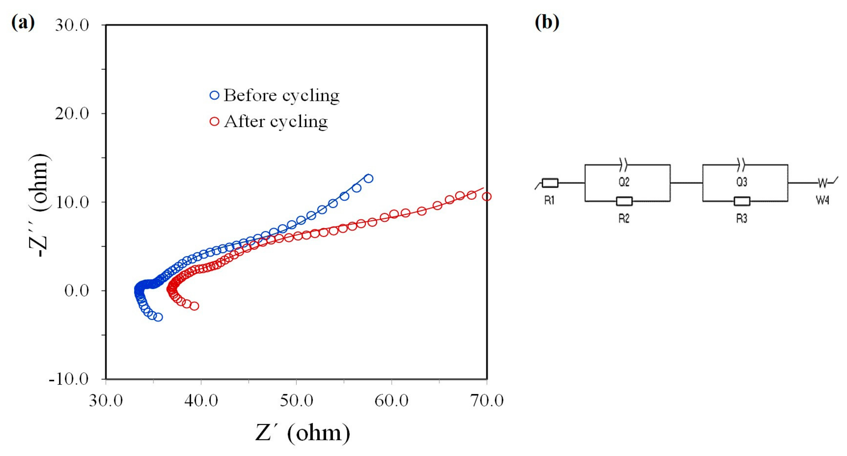 Materials 16 05386 g006