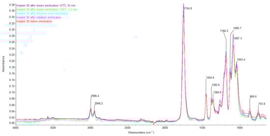 Materials 16 05389 g002