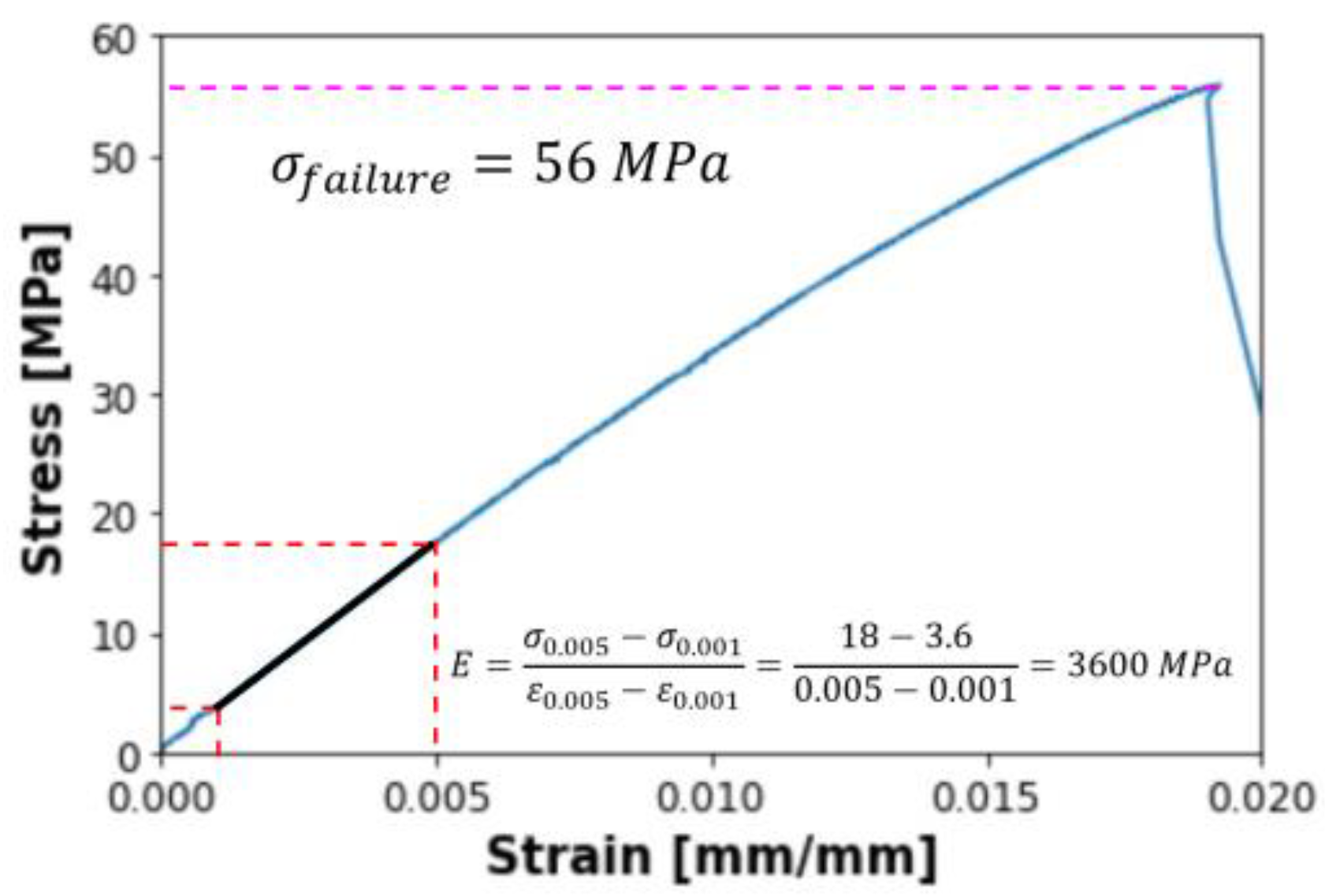 Materials 16 05391 g006