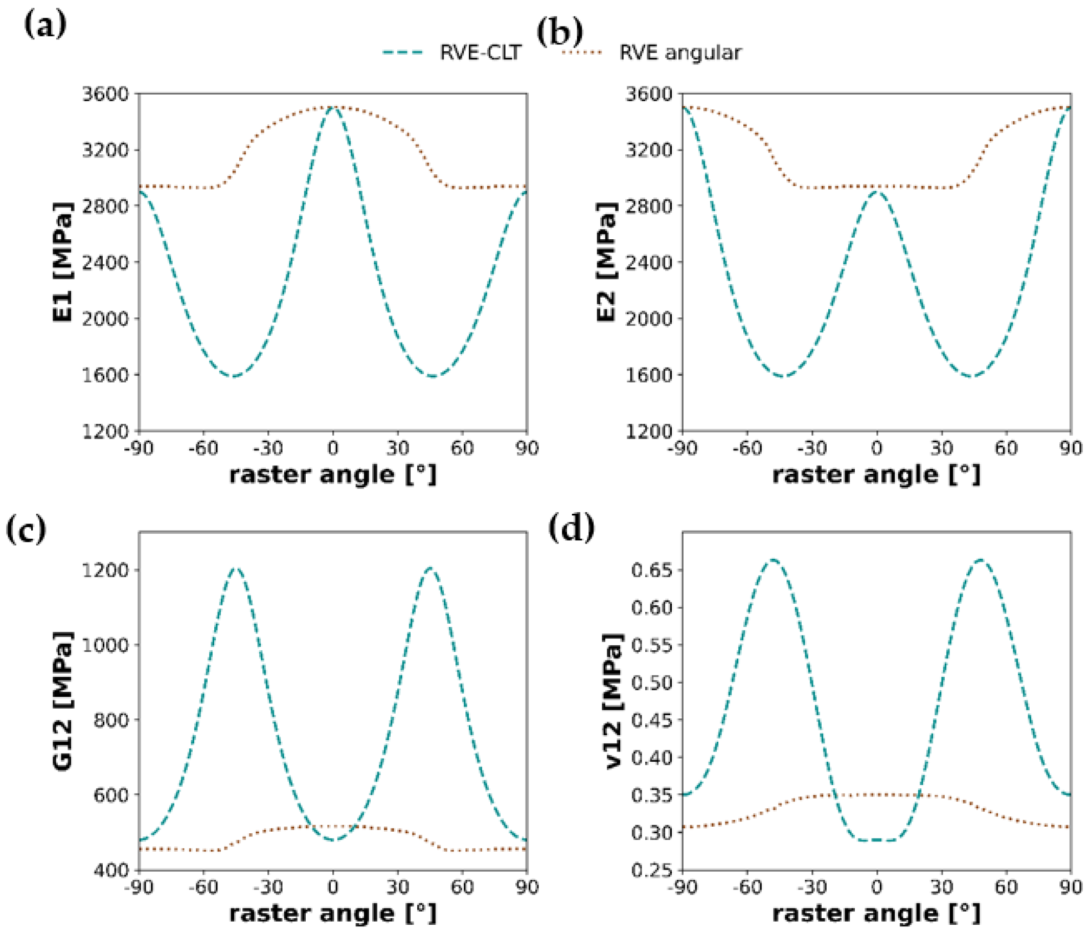Materials 16 05391 g015