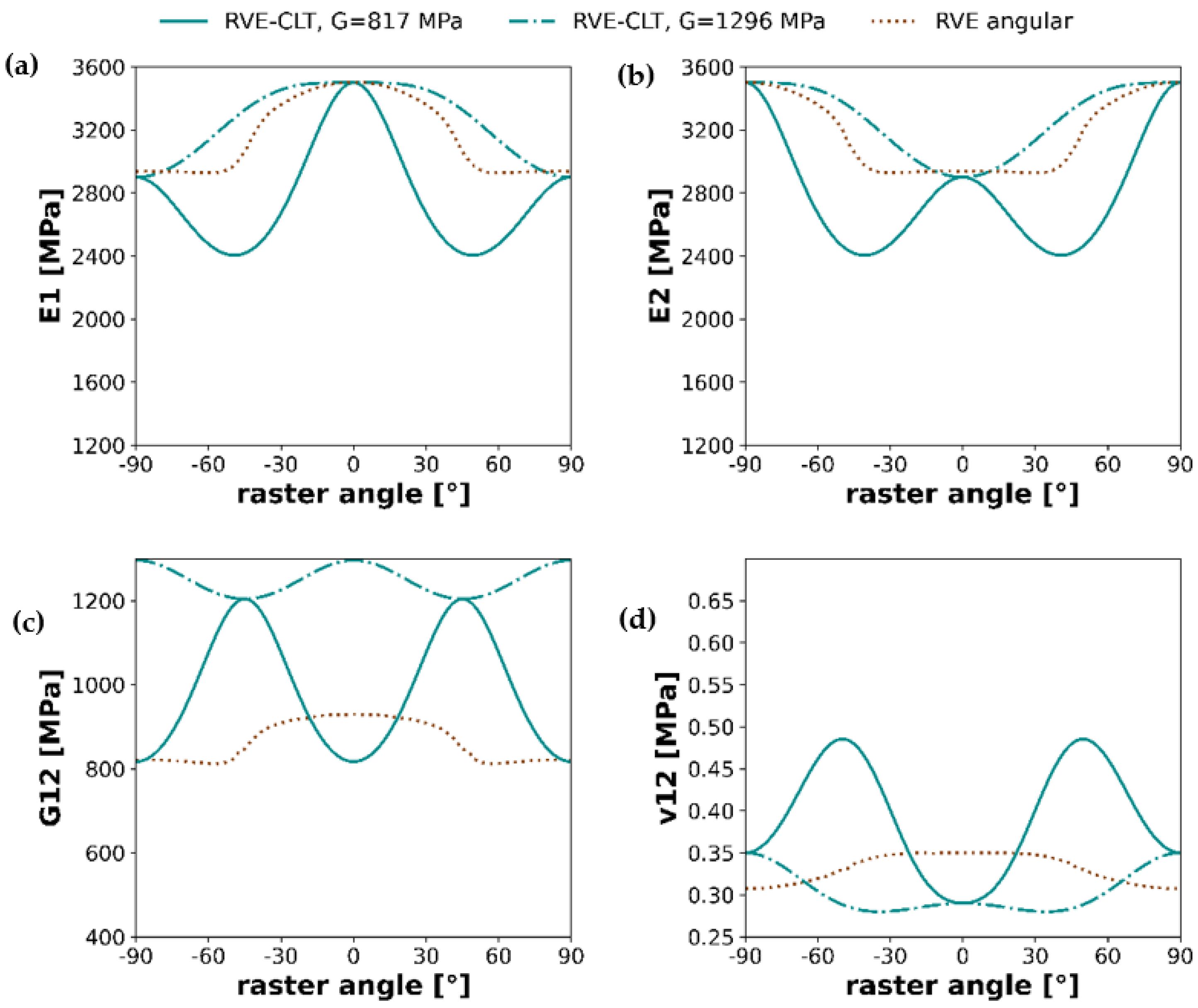 Materials 16 05391 g019