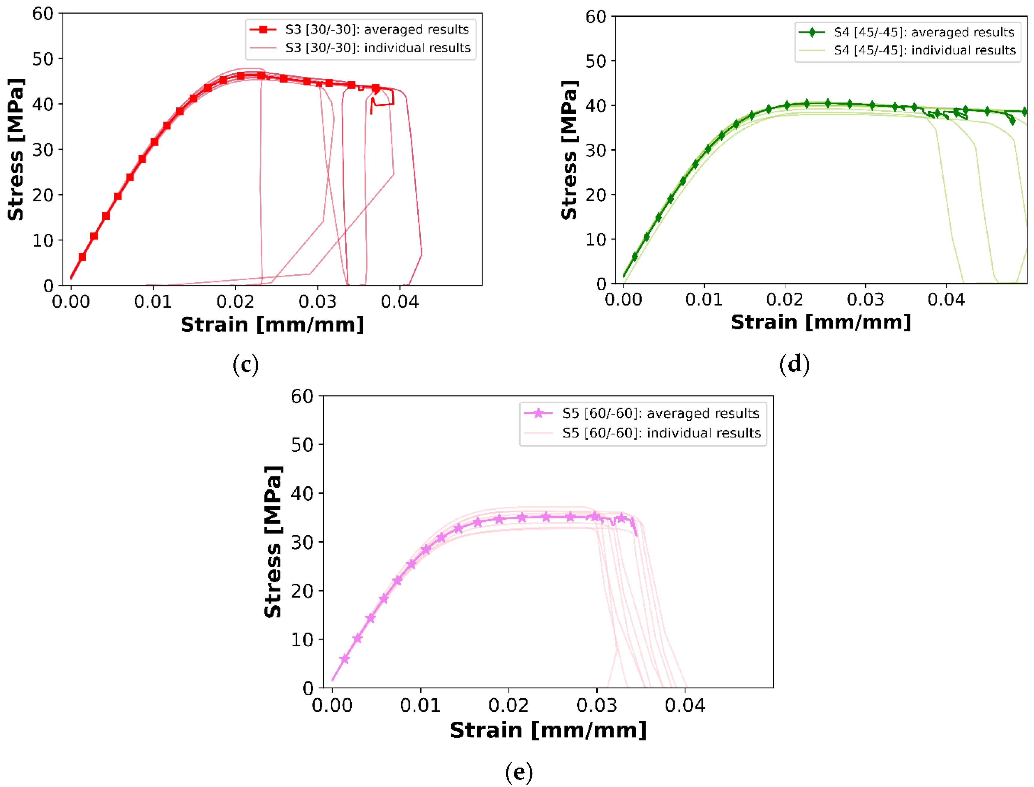 Materials 16 05391 g020b
