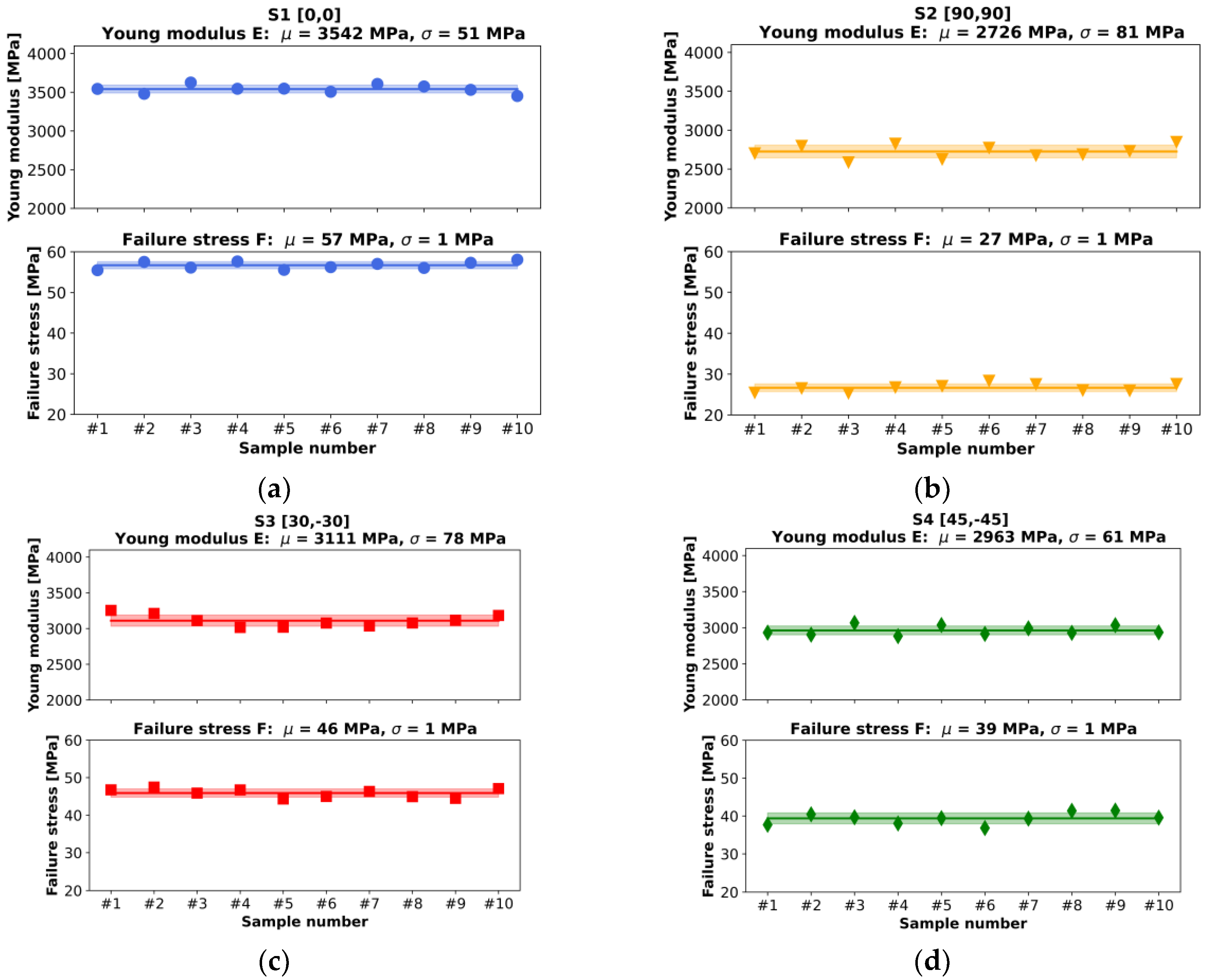 Materials 16 05391 g021a