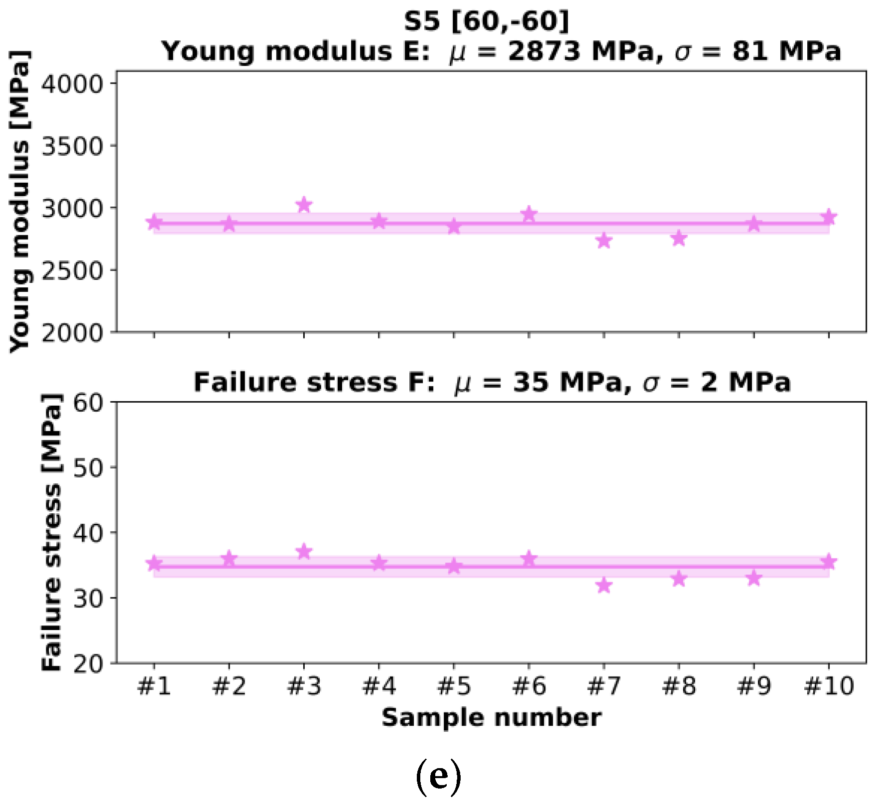 Materials 16 05391 g021b