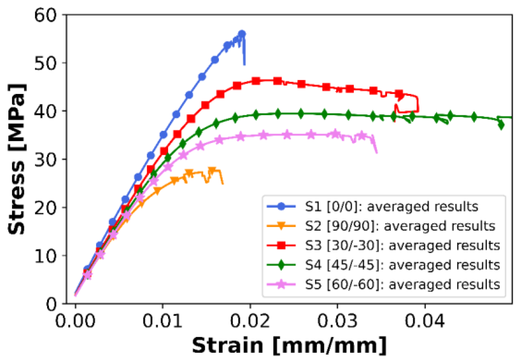 Materials 16 05391 g022