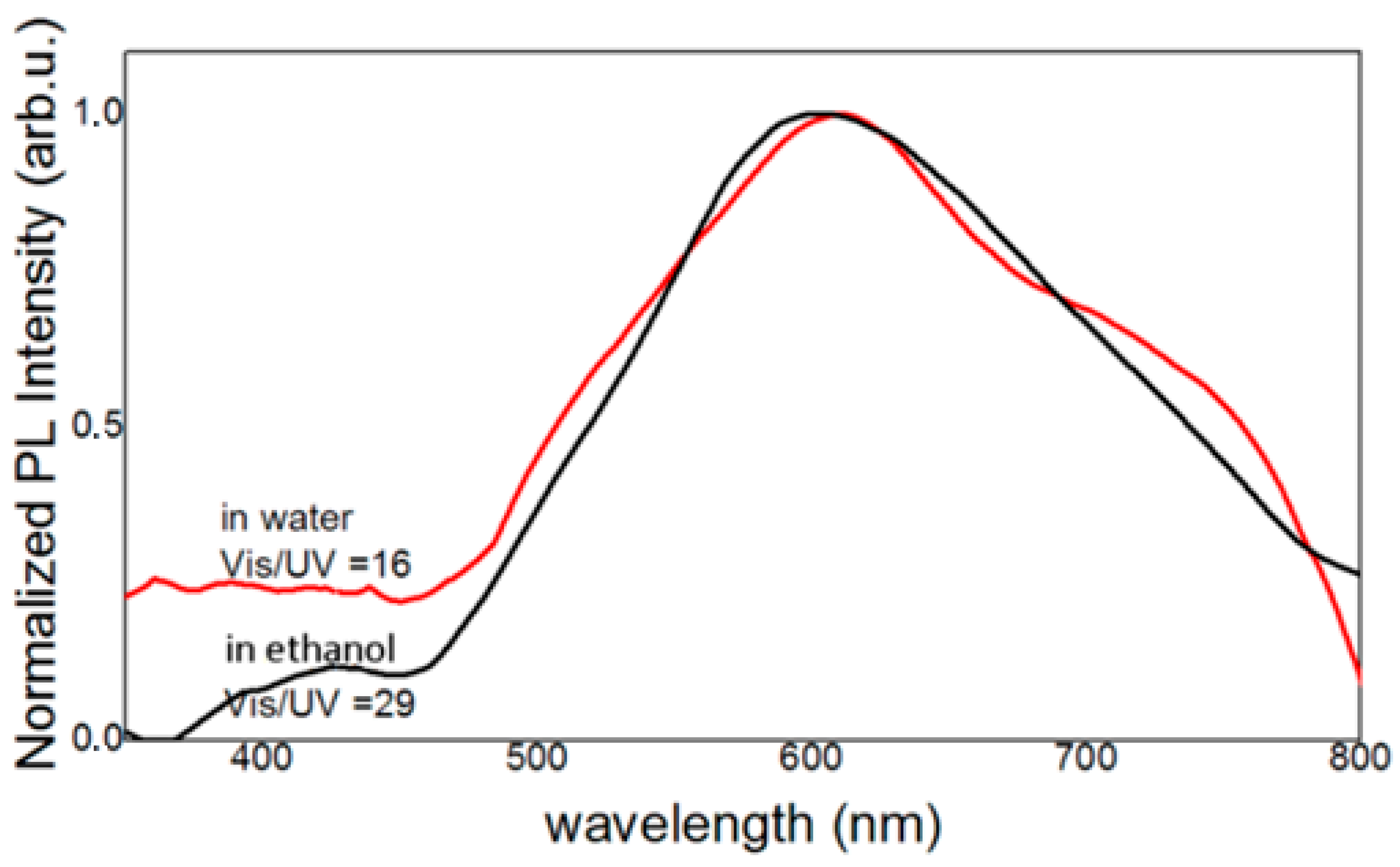 Materials 16 05400 g001