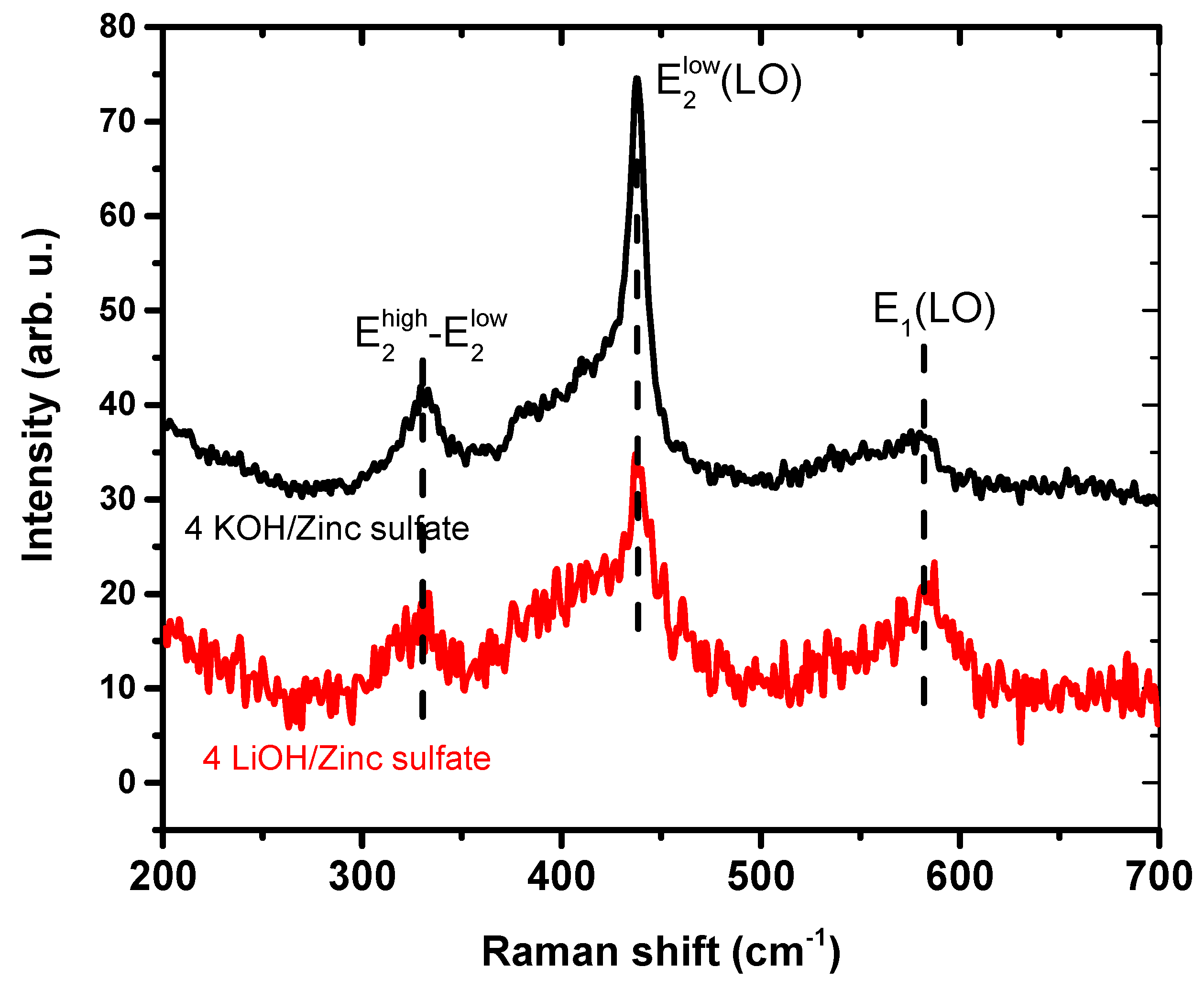 Materials 16 05400 g005