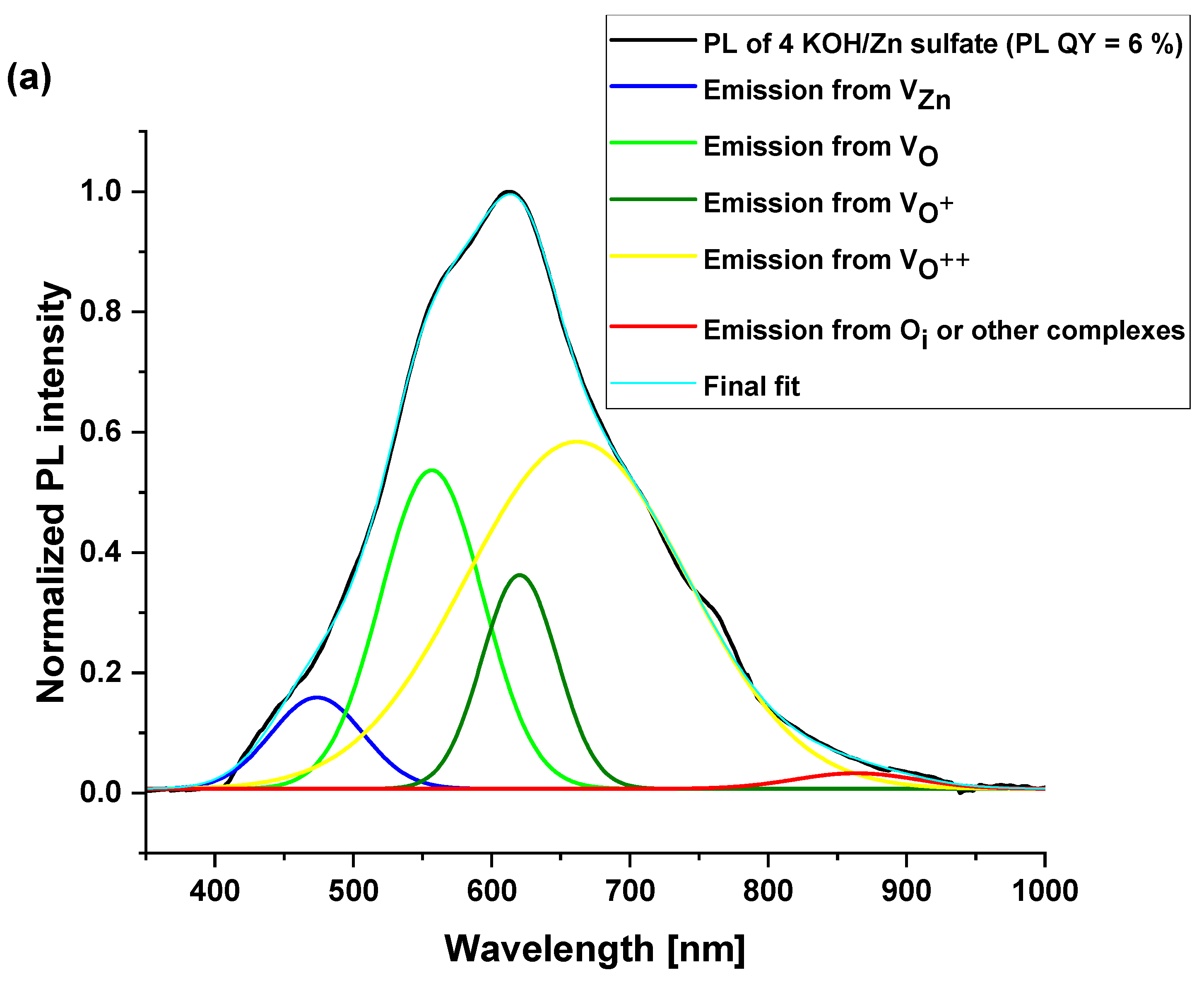 Materials 16 05400 g008a