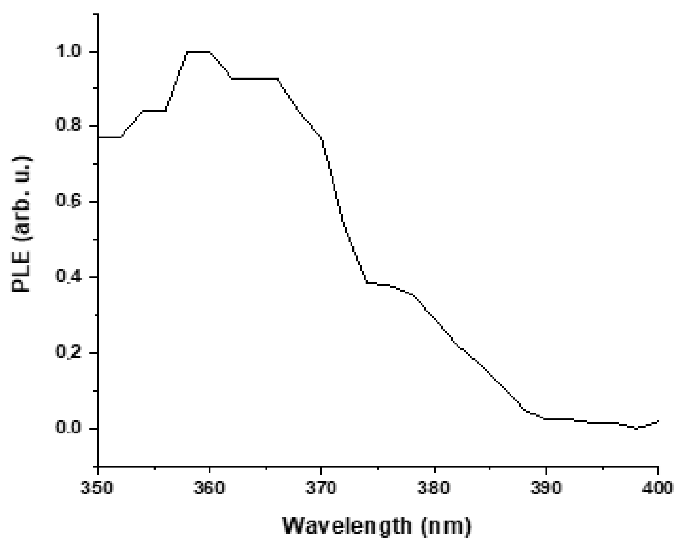 Materials 16 05400 g012