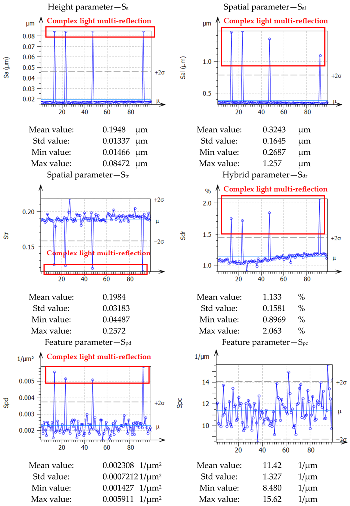 Materials 16 05408 i009