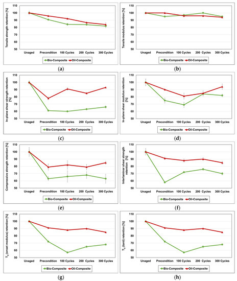 Materials 16 05411 g006