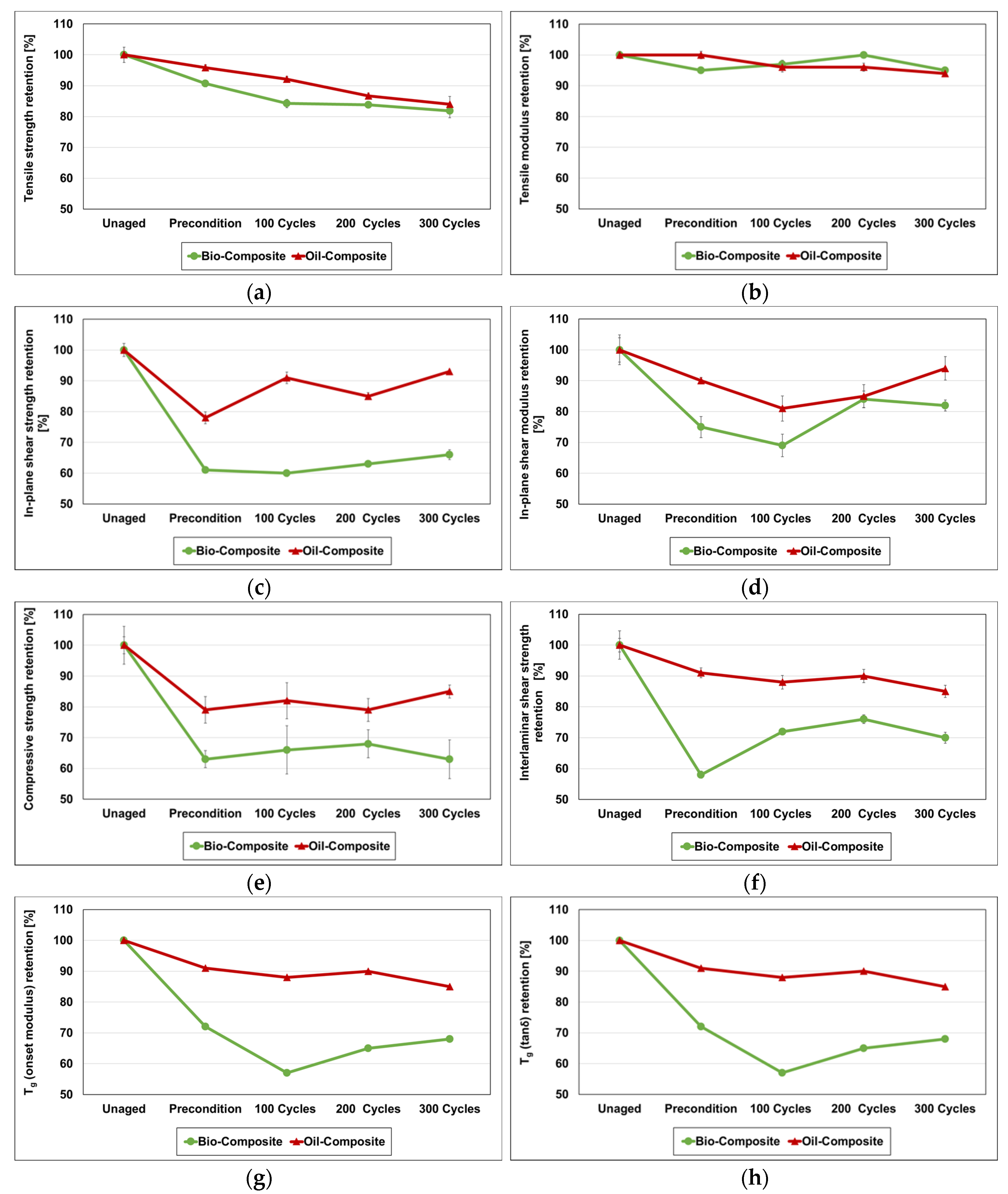Materials 16 05411 g006