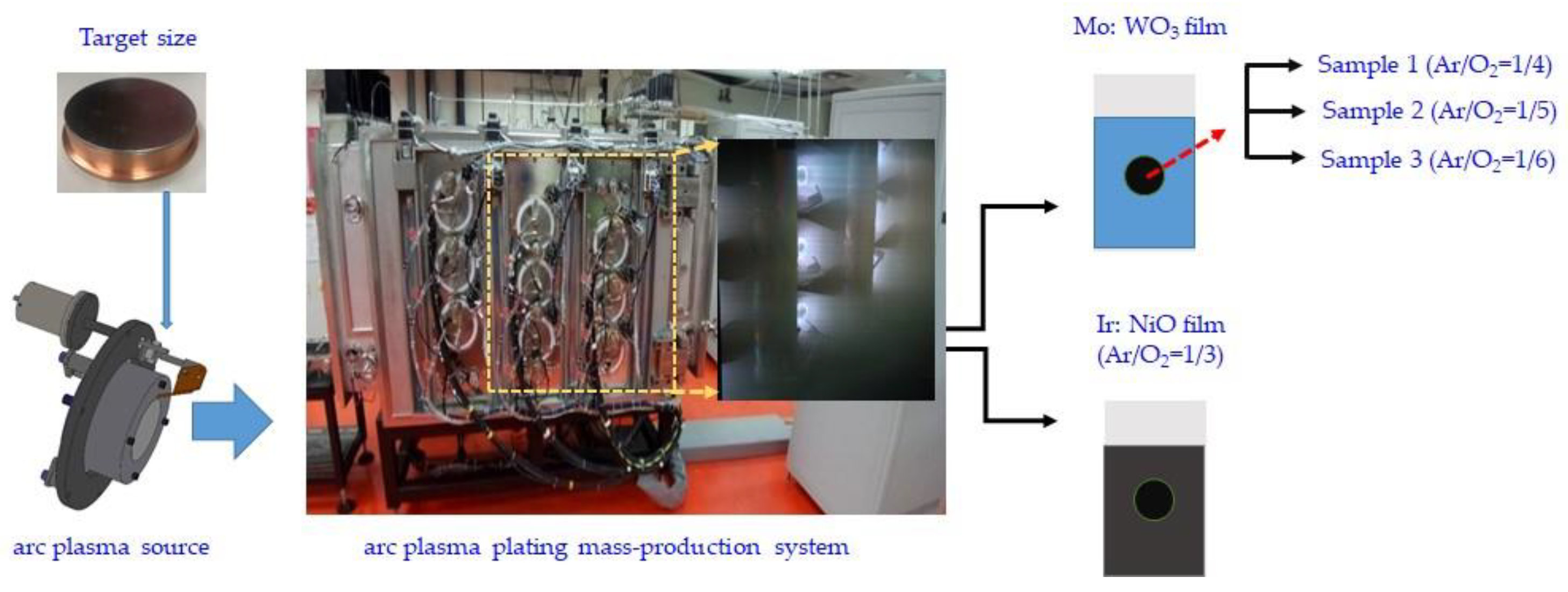 Materials 16 05412 g001