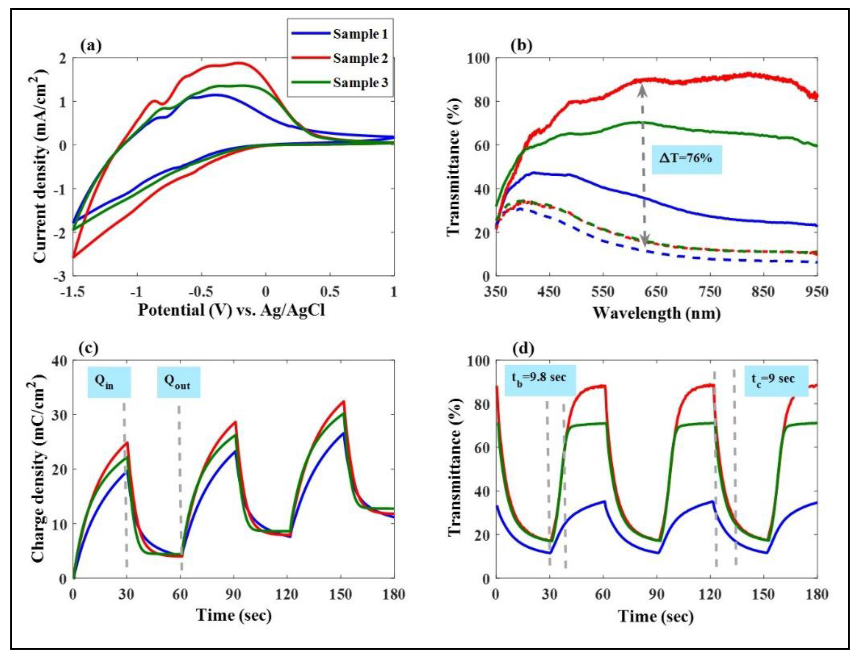 Materials 16 05412 g002