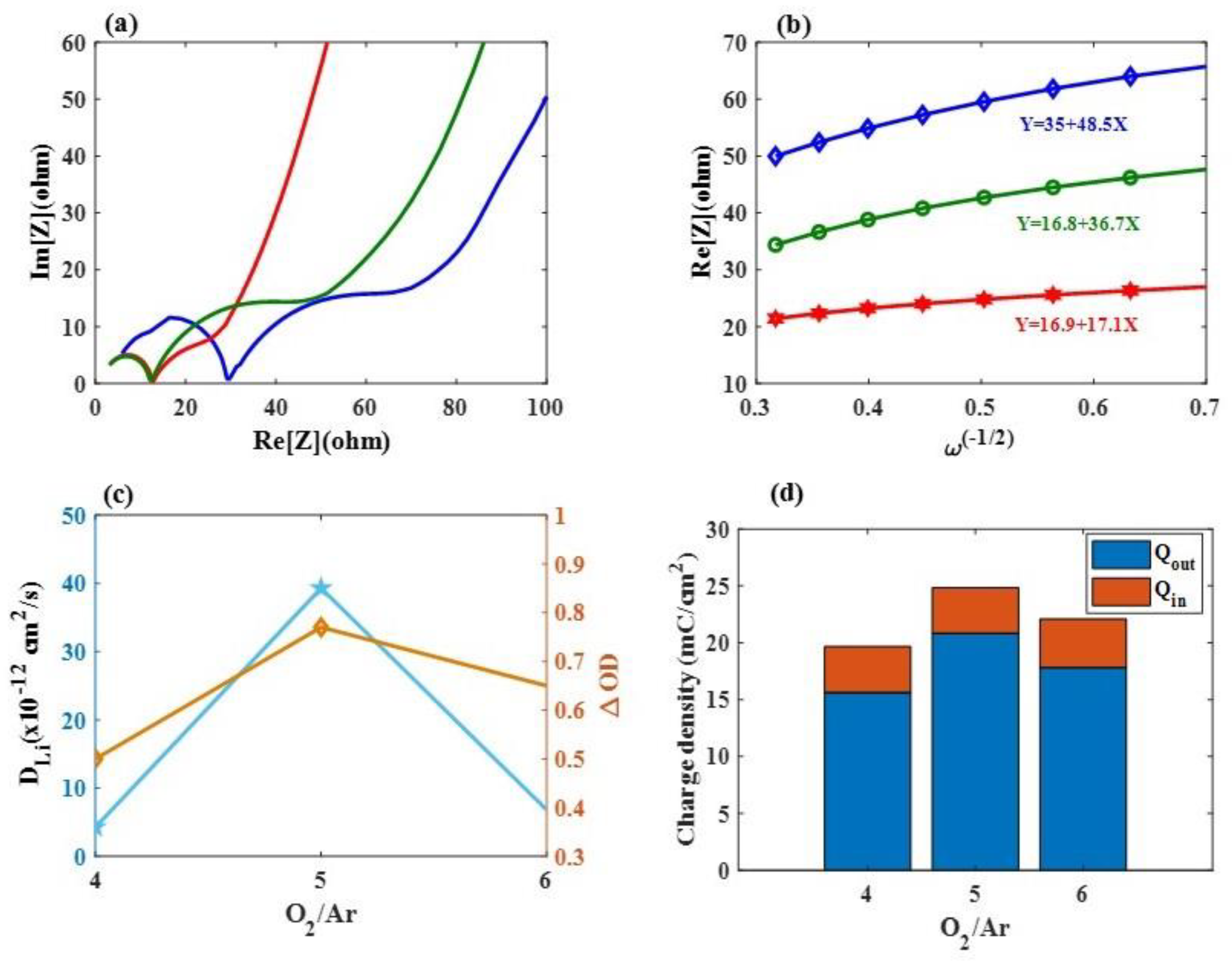 Materials 16 05412 g003