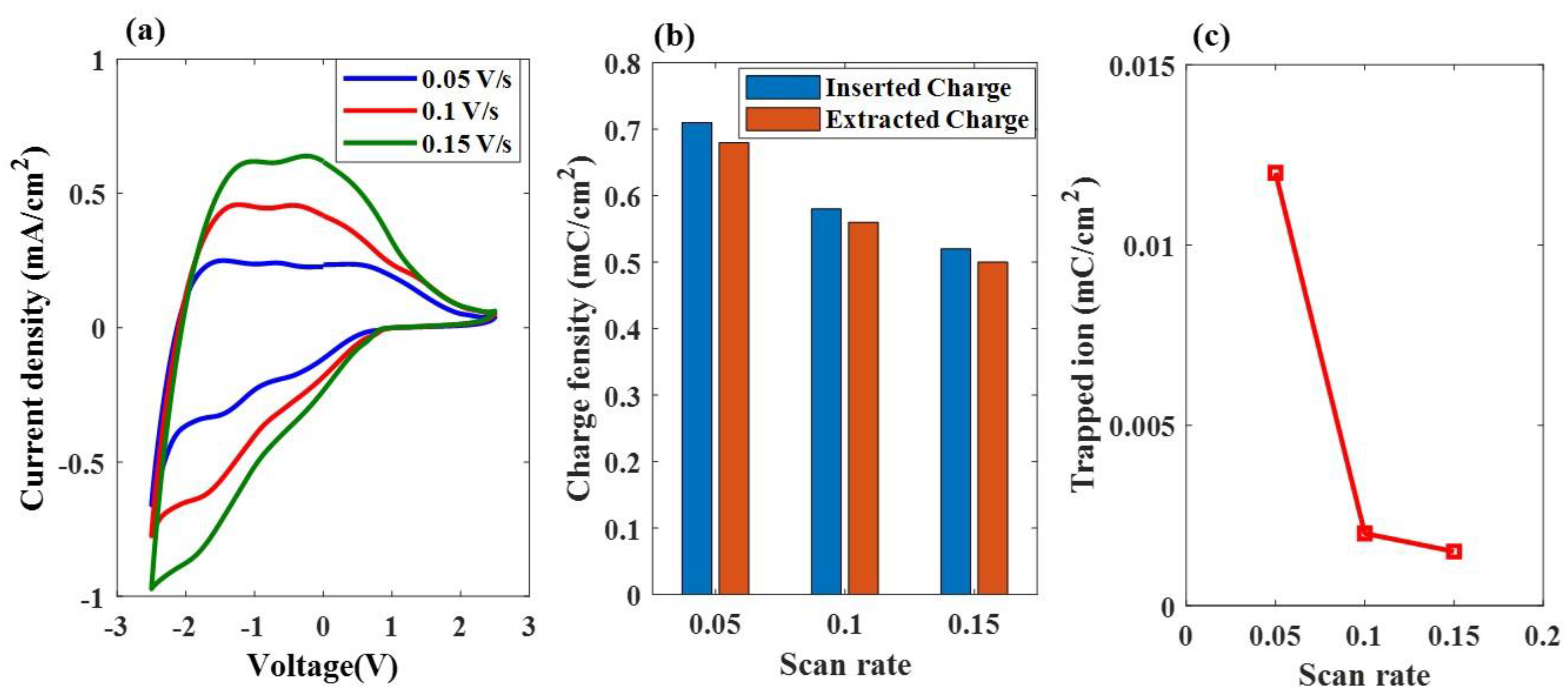 Materials 16 05412 g007