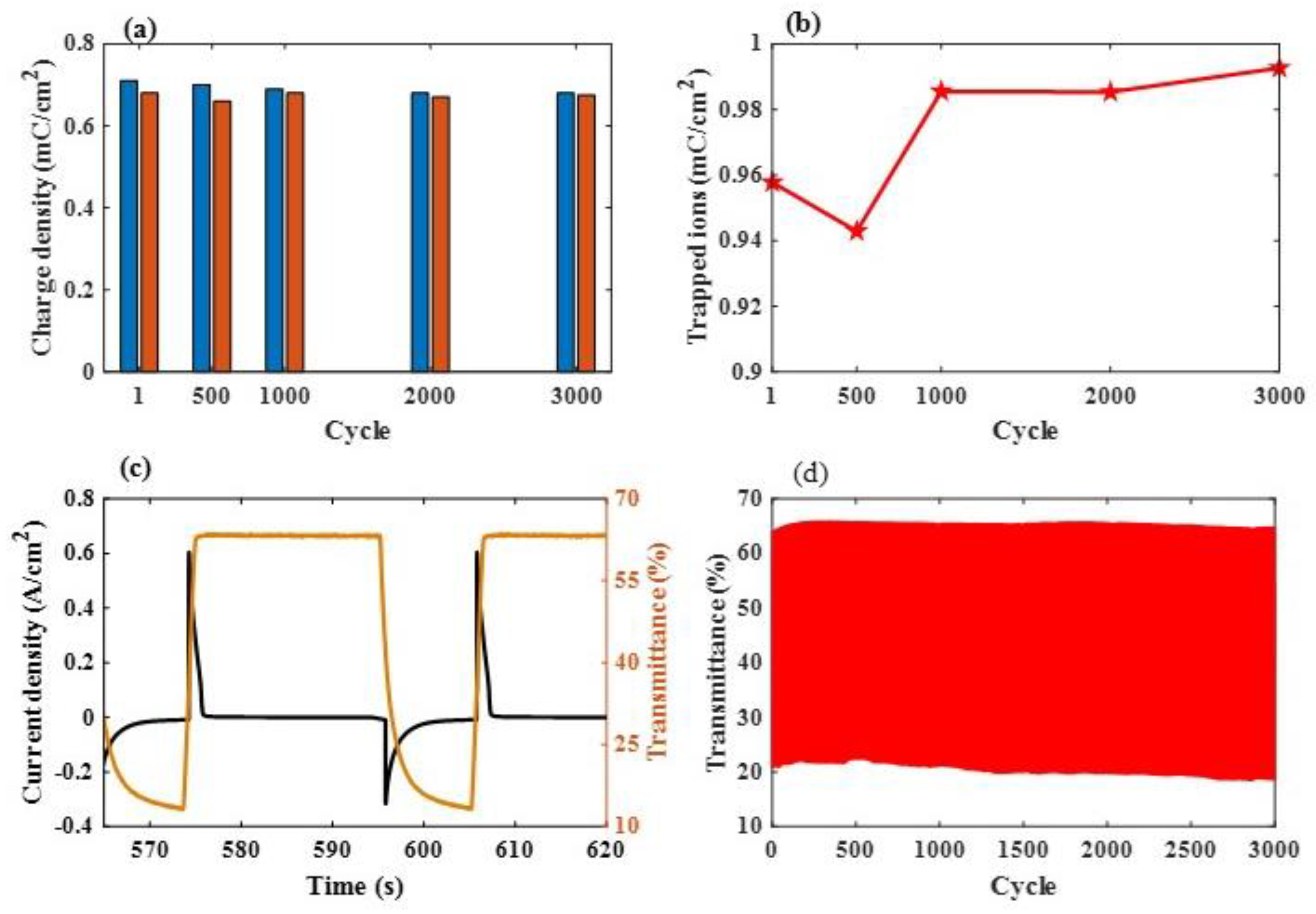 Materials 16 05412 g008