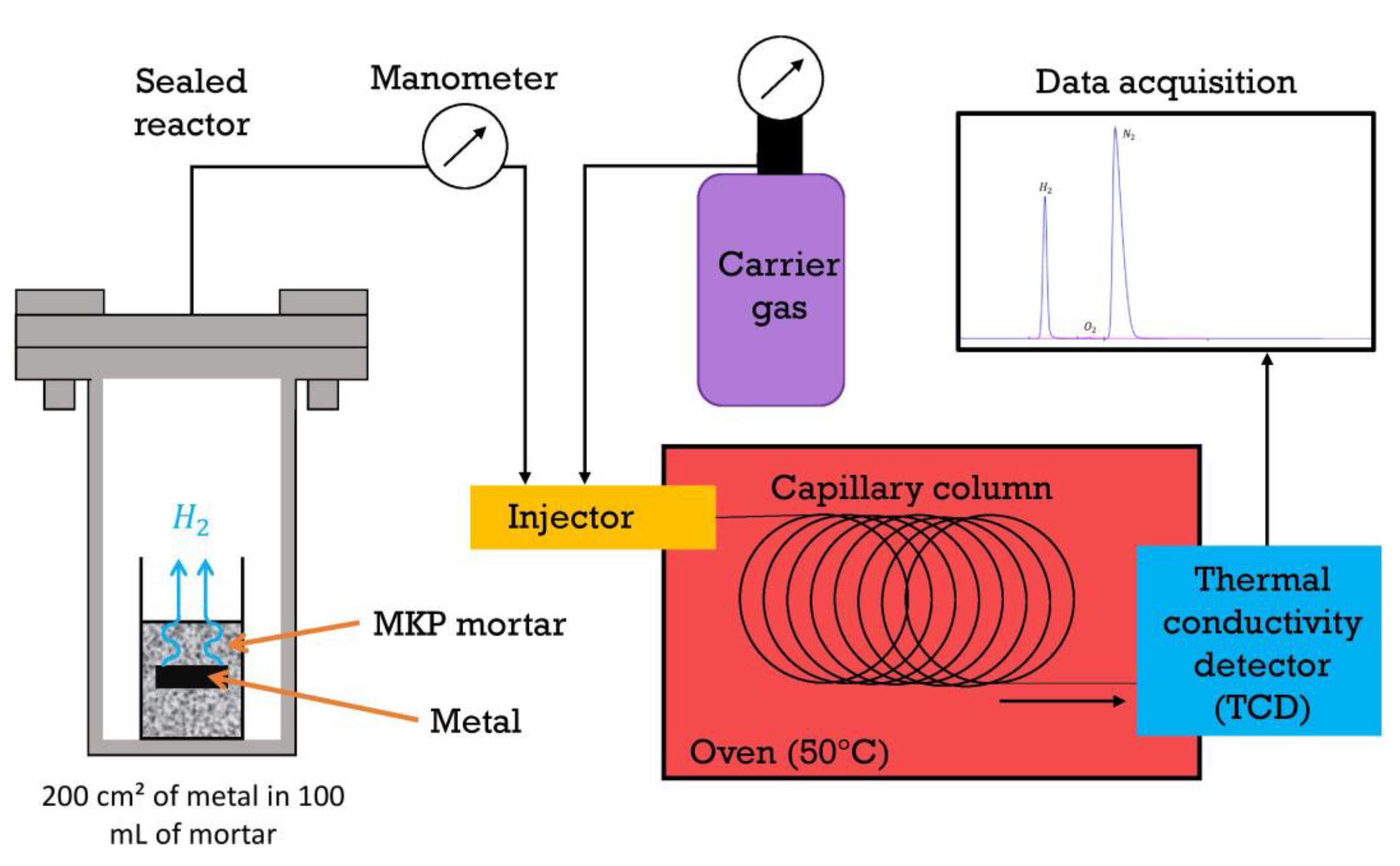 Materials 16 05415 g003