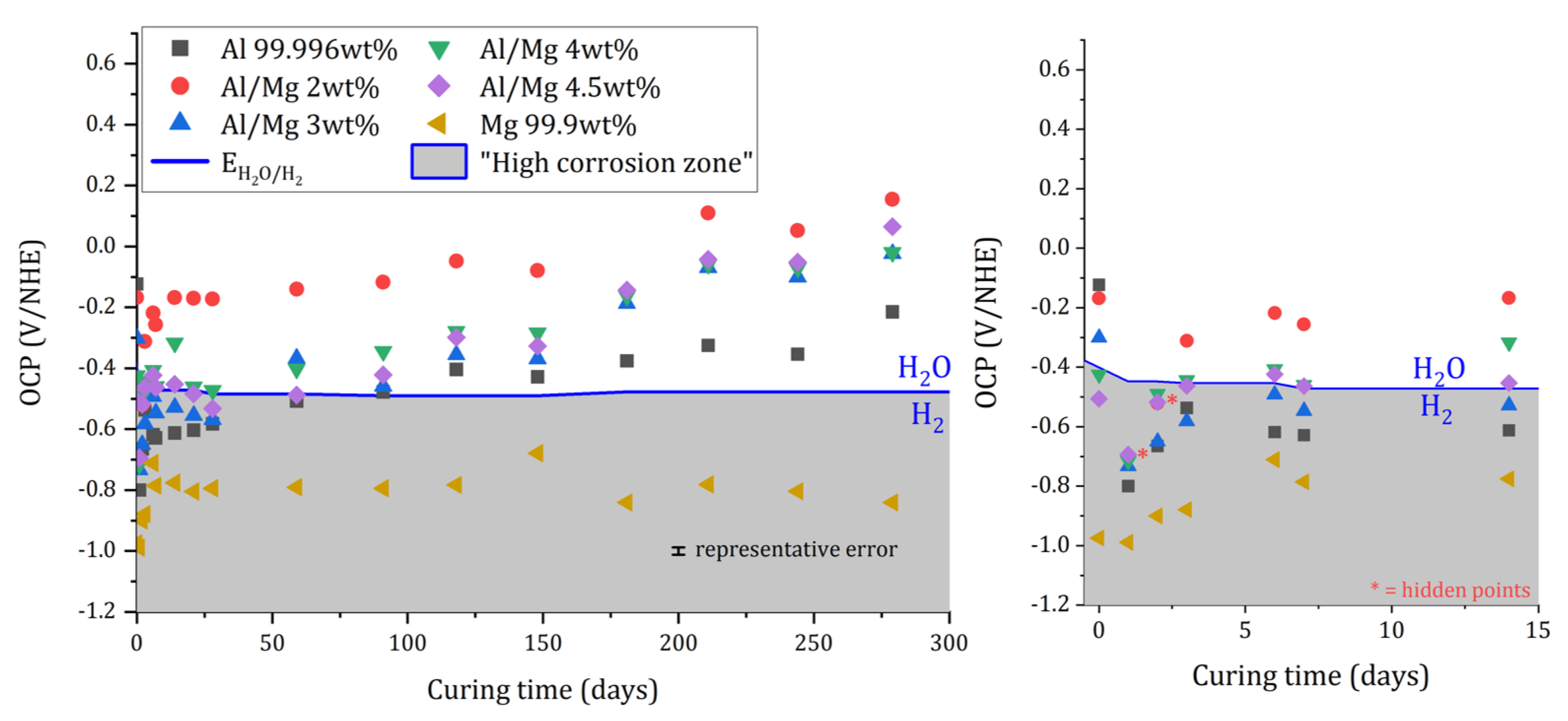 Materials 16 05415 g006