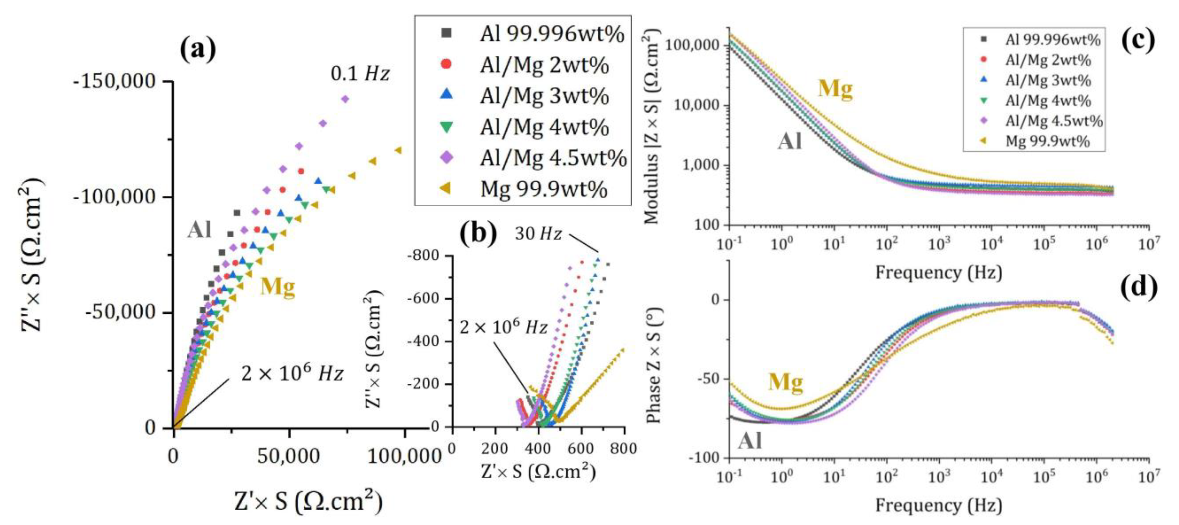 Materials 16 05415 g007